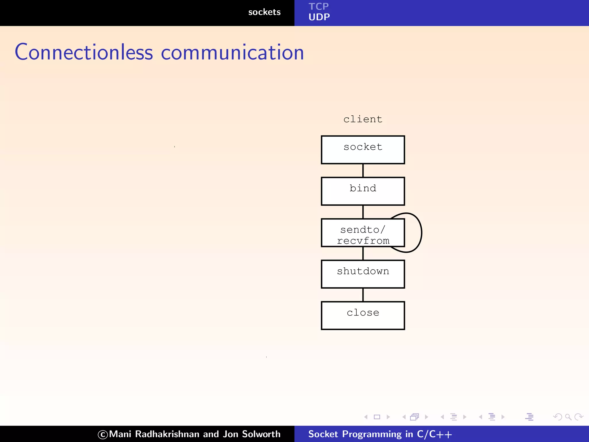 TCP
                                      sockets
                                                UDP



Connectionless communication

                                                       client

                                                       socket


                                                        bind


                                                      sendto/
                                                      recvfrom

                                                      shutdown


                                                       close




        c Mani Radhakrishnan and Jon Solworth   Socket Programming in C/C++
 