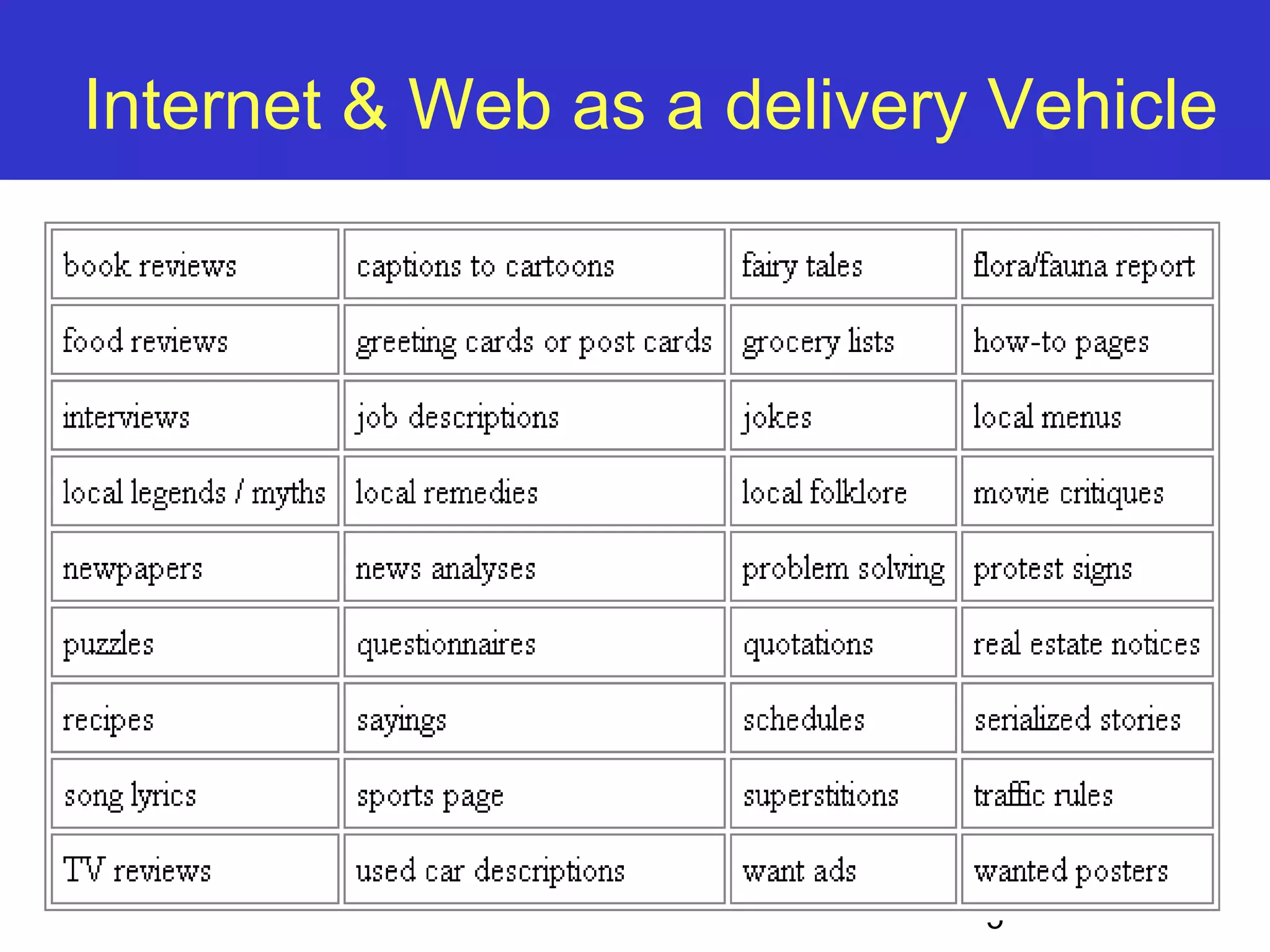 Internet & Web as a delivery Vehicle 5 