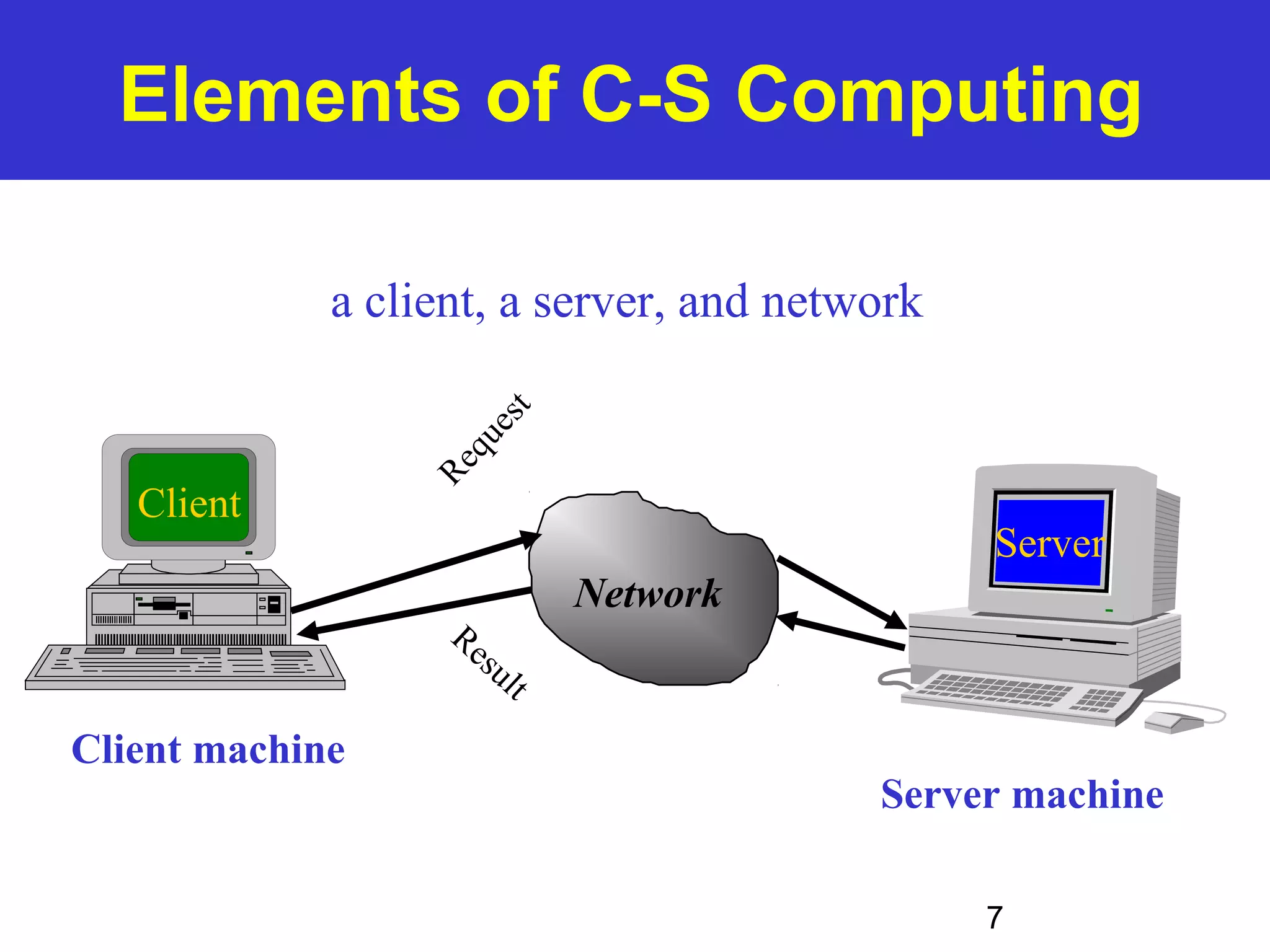 Elements of C-S Computing 7 a client, a server, and network Network Request Result Client Server Client machine Server machine 