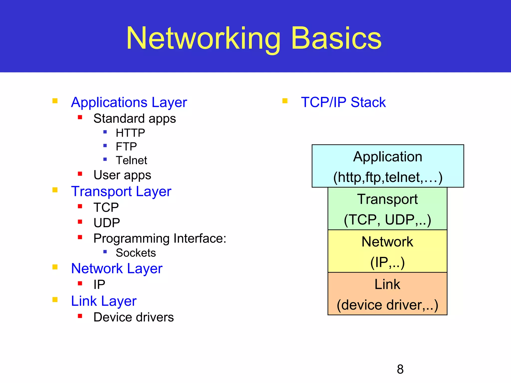 8 Networking Basics  Applications Layer  Standard apps  HTTP  FTP  Telnet  User apps  Transport Layer  TCP  UDP  Programming Interface:  Sockets  Network Layer  IP  Link Layer  Device drivers  TCP/IP Stack Application (http,ftp,telnet,…) Transport (TCP, UDP,..) Network (IP,..) Link (device driver,..) 