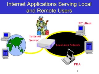 Internet Applications Serving Local 
4 
and Remote Users 
Internet 
Server 
PC client 
Local Area Network 
PDA 
 