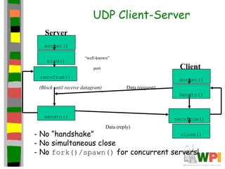 Sockets in unix | PPT
