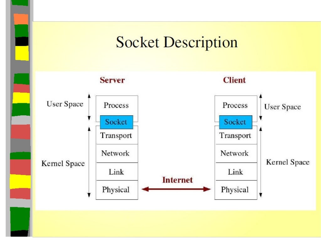 Sockets in unix