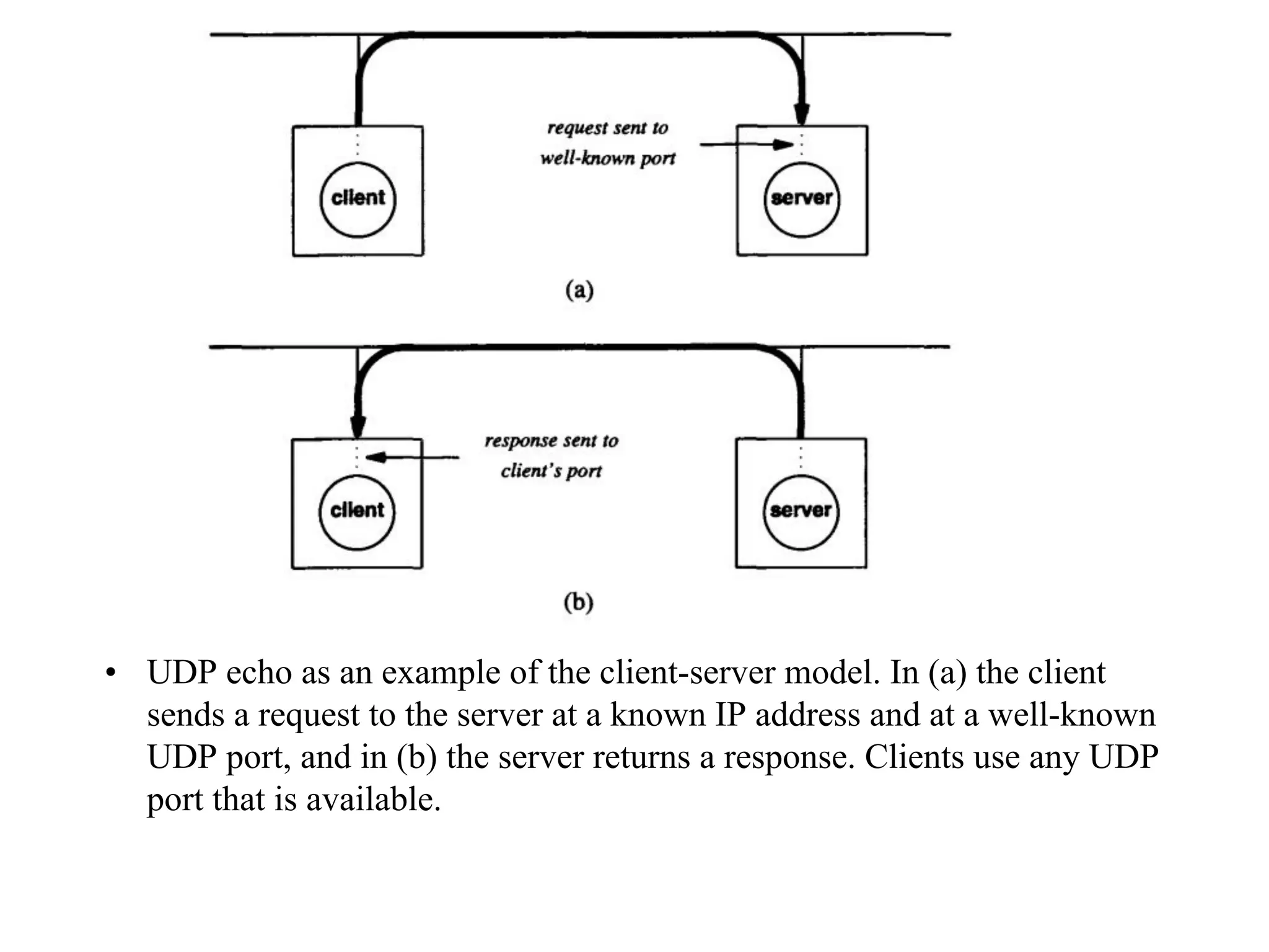 • UDP echo as an example of the client-server model. In (a) the client
sends a request to the server at a known IP address and at a well-known
UDP port, and in (b) the server returns a response. Clients use any UDP
port that is available.
 