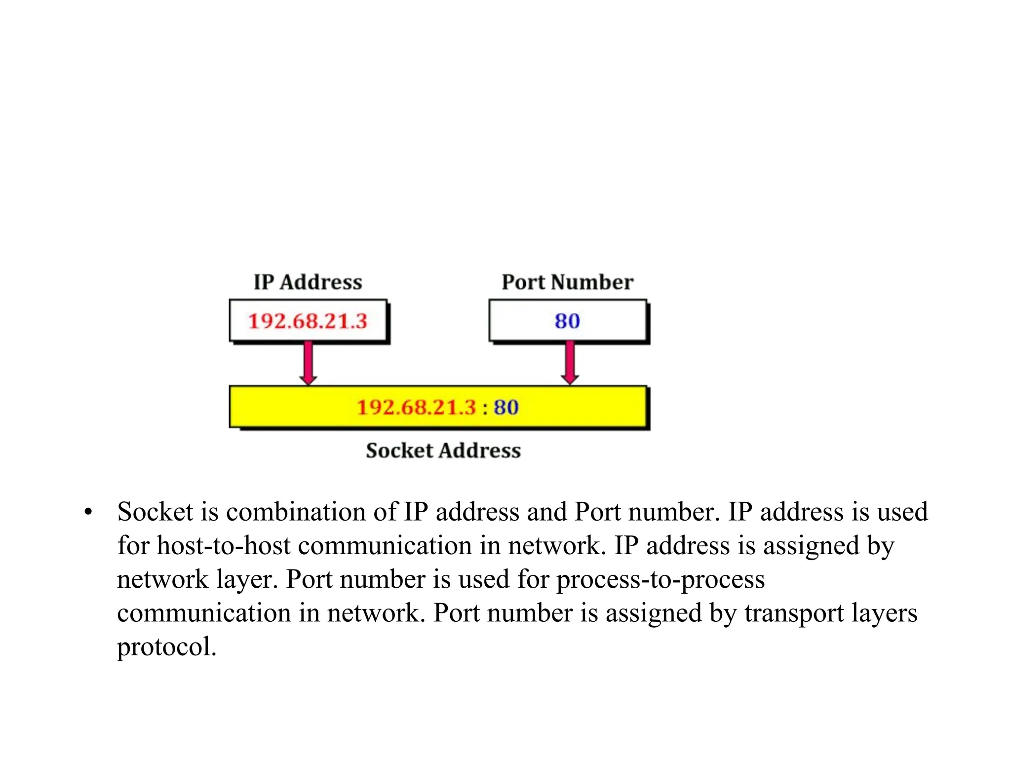 • Socket is combination of IP address and Port number. IP address is used
for host-to-host communication in network. IP address is assigned by
network layer. Port number is used for process-to-process
communication in network. Port number is assigned by transport layers
protocol.
 