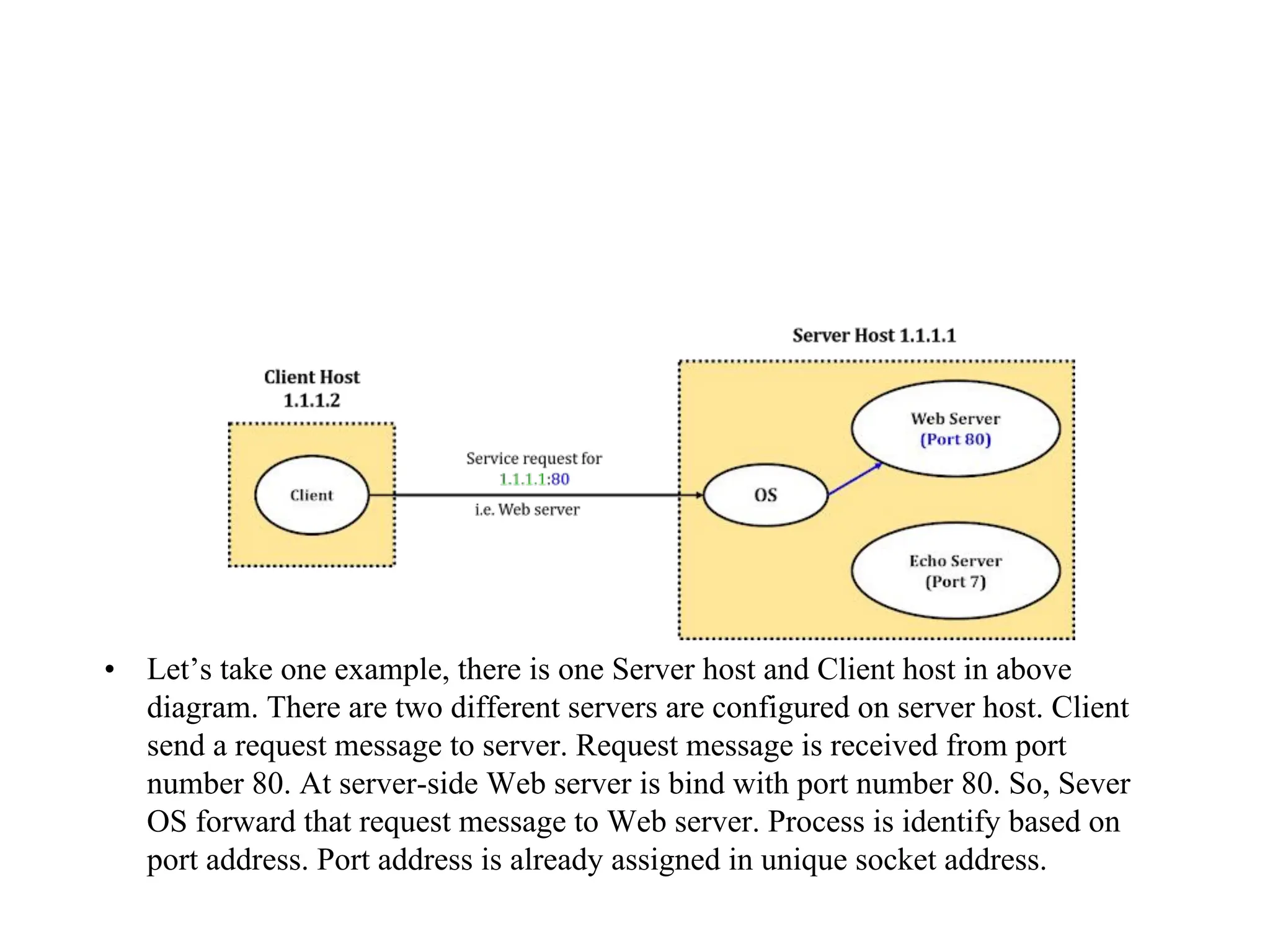 • Let’s take one example, there is one Server host and Client host in above
diagram. There are two different servers are configured on server host. Client
send a request message to server. Request message is received from port
number 80. At server-side Web server is bind with port number 80. So, Sever
OS forward that request message to Web server. Process is identify based on
port address. Port address is already assigned in unique socket address.
 