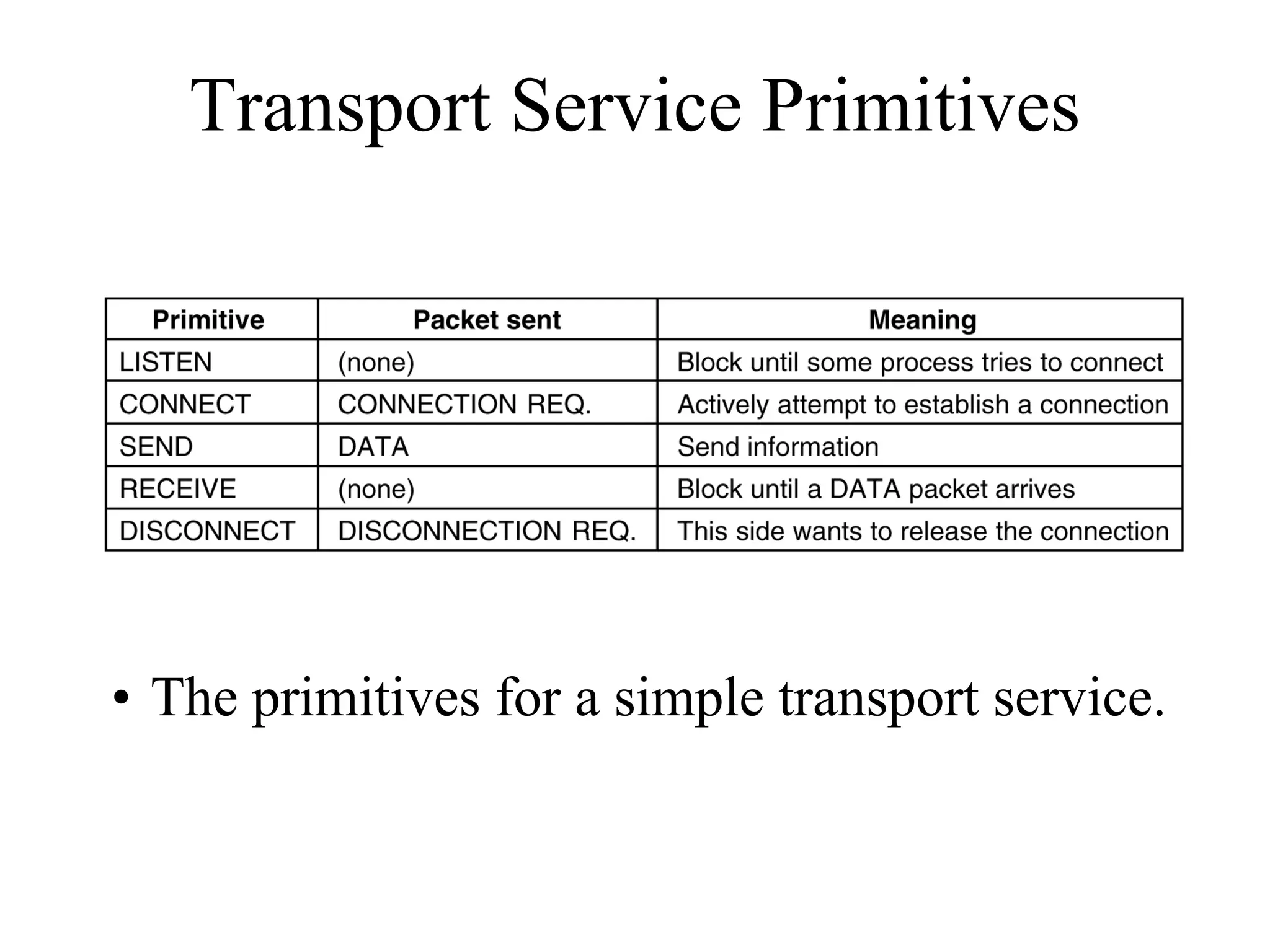 Transport Service Primitives
• The primitives for a simple transport service.
 