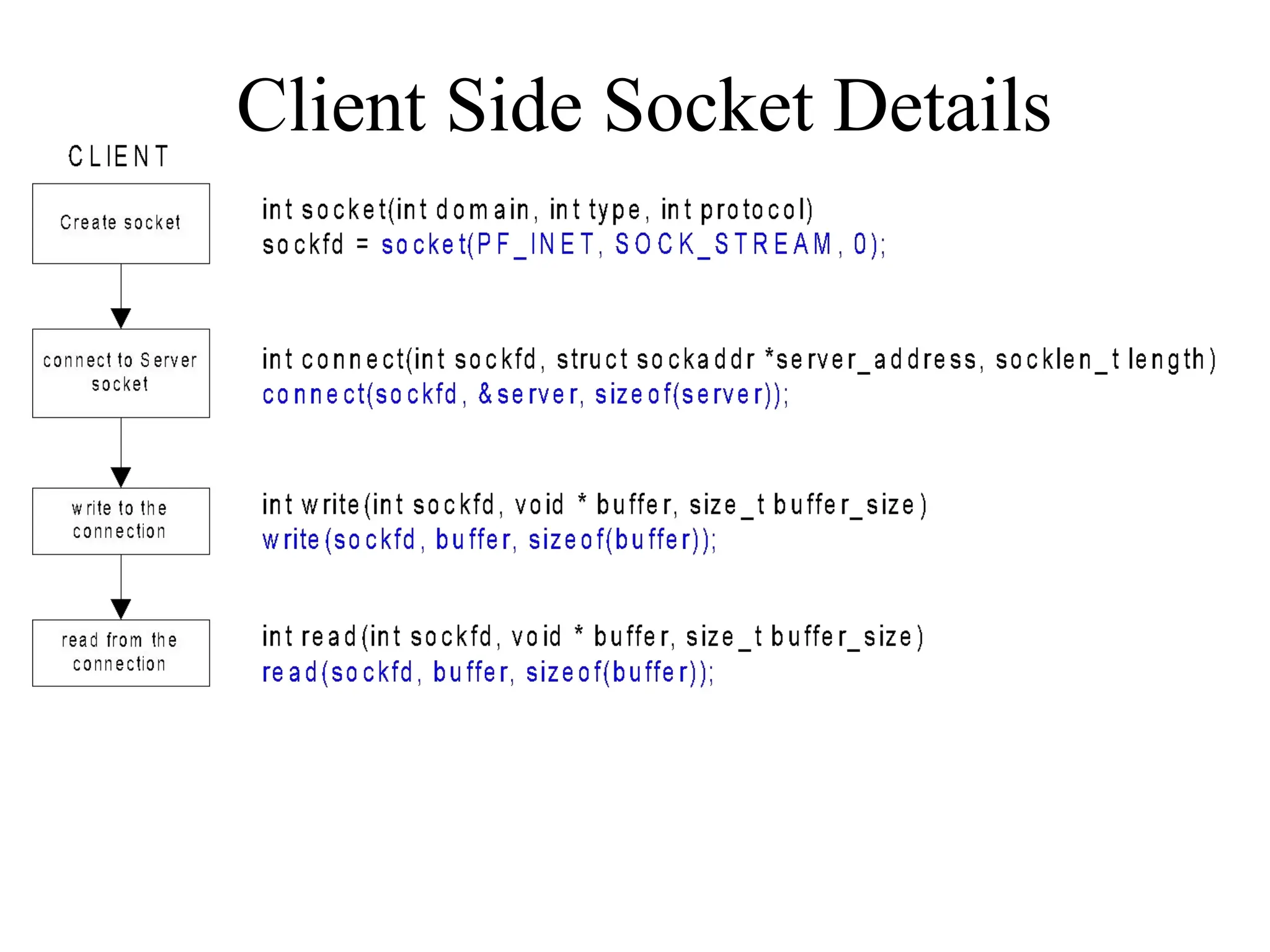 Client Side Socket Details
 