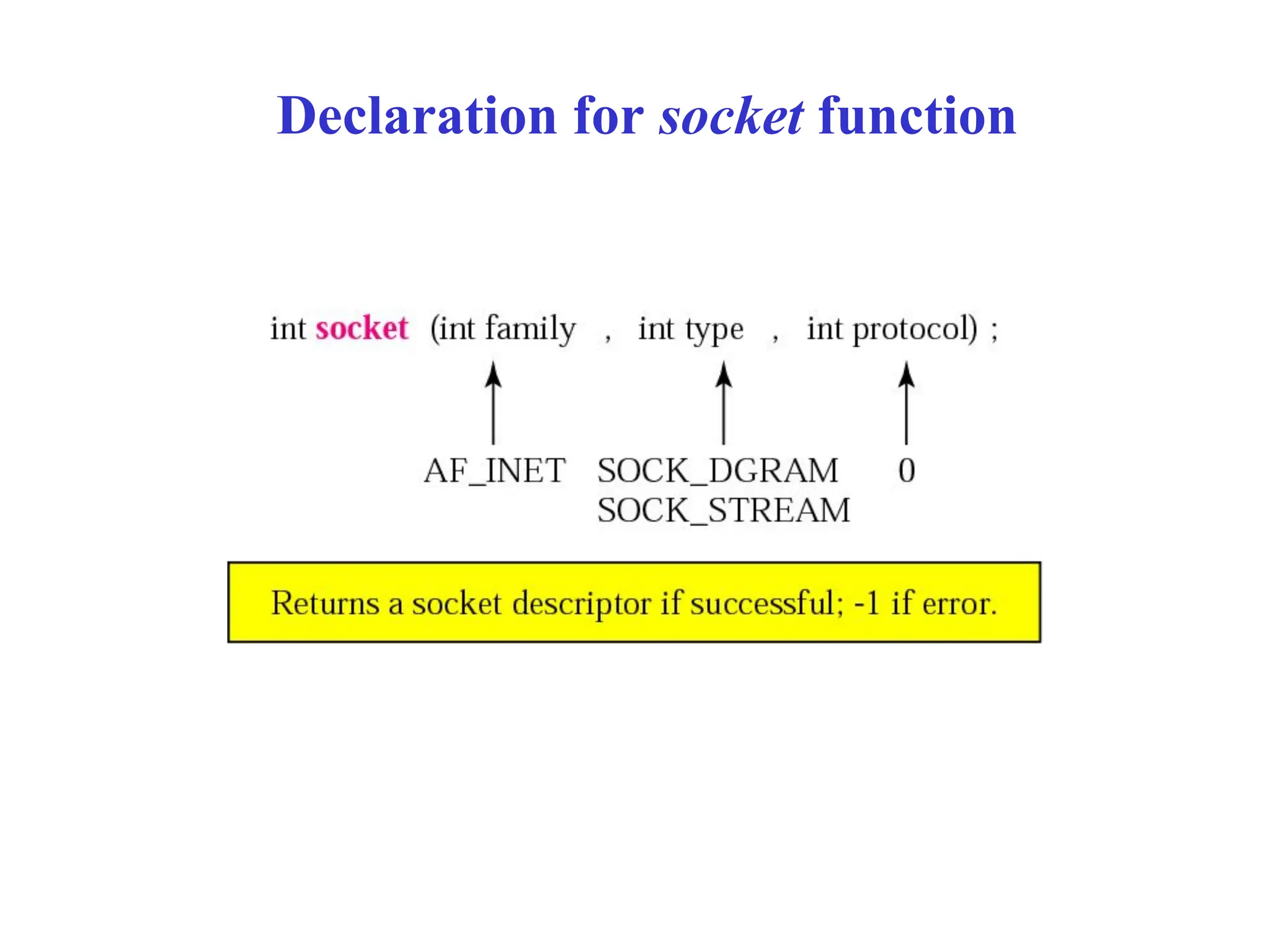 Declaration for socket function
 
