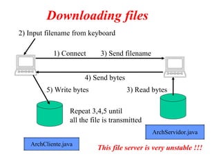 2) Input filename from keyboard
1) Connect 3) Send filename
4) Send bytes
3) Read bytes
5) Write bytes
Repeat 3,4,5 until
all the file is transmitted
Downloading files
ArchServidor.java
ArchCliente.java
This file server is very unstable !!!
 