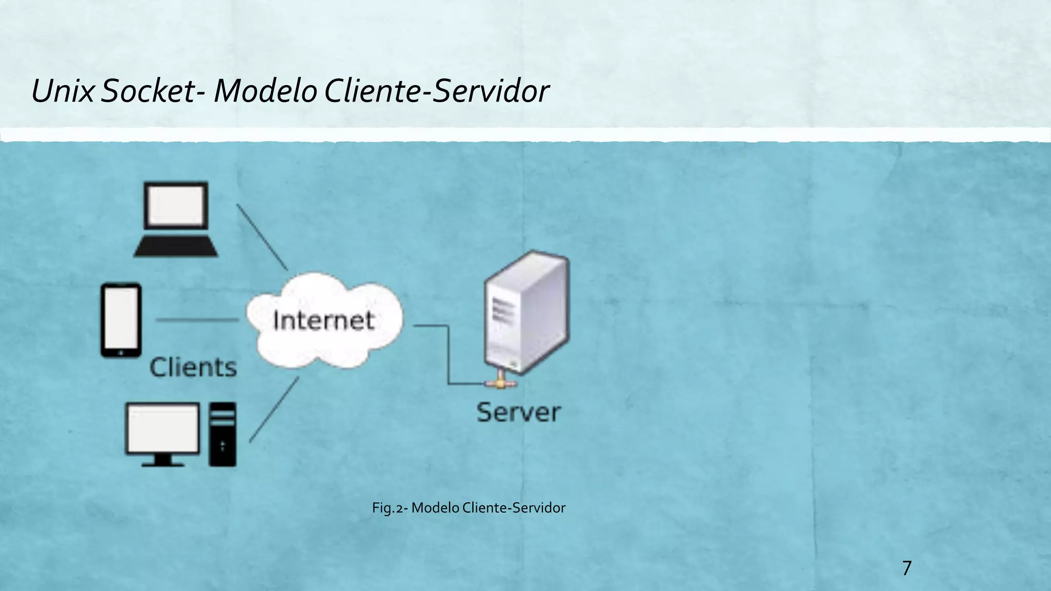 Unix Socket- Modelo Cliente-Servidor
7
Fig.2- Modelo Cliente-Servidor
 