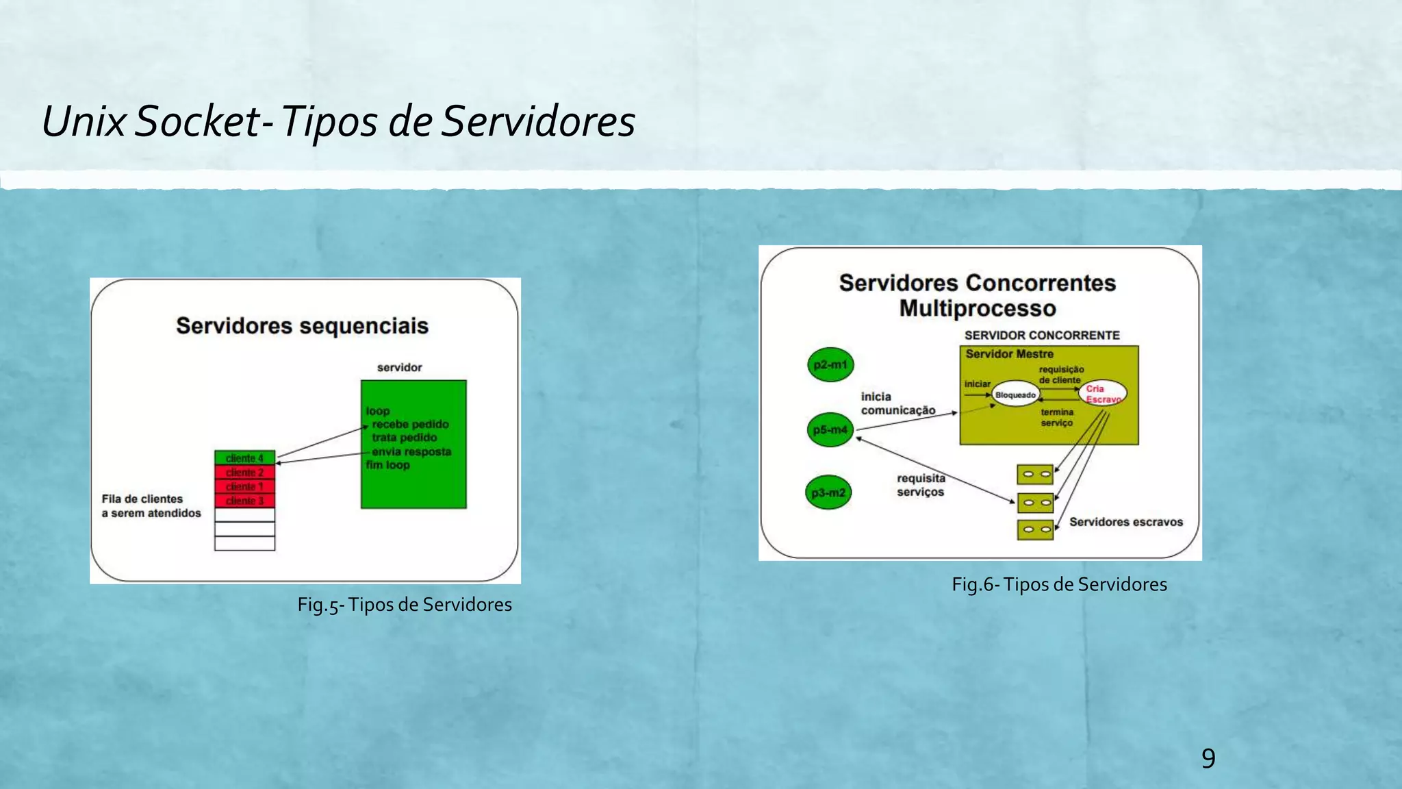 Unix Socket-Tipos de Servidores
9
Fig.6-Tipos de Servidores
Fig.5-Tipos de Servidores
 