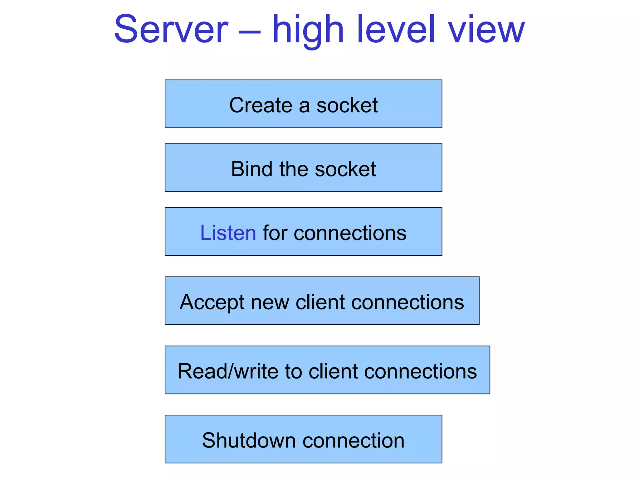Server – high level view
Create a socket
Bind the socket
Listen for connections
Accept new client connections
Read/write to client connections
Shutdown connection
 