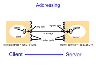 INTRODUCTION TO SOCKETS IN COMPUTER NETWORKS DEPT OF CSE.ppt