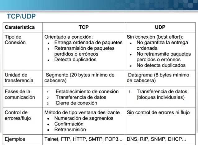 Sockets TCP