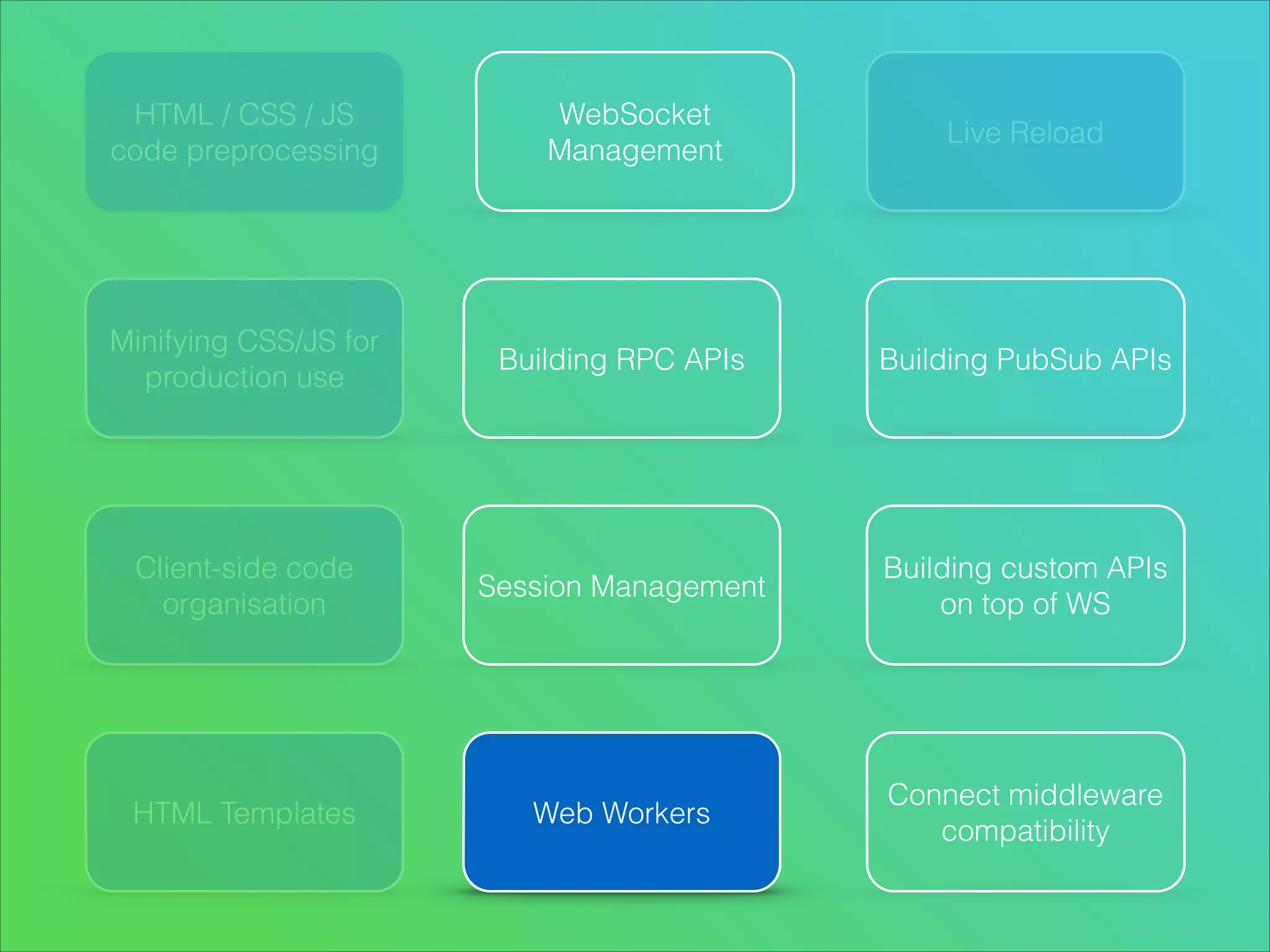 HTML / CSS / JS
code preprocessing

Minifying CSS/JS for
production use

Client-side code
organisation

HTML Templates

WebSocket
Management

Live Reload

Building RPC APIs

Building PubSub APIs

Session Management

Building custom APIs
on top of WS

Web Workers

Connect middleware
compatibility

 