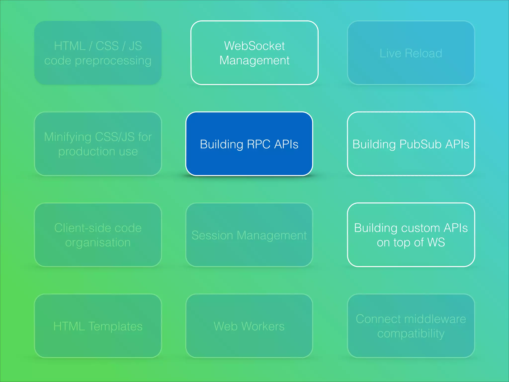 HTML / CSS / JS
code preprocessing

Minifying CSS/JS for
production use

Client-side code
organisation

HTML Templates

WebSocket
Management

Live Reload

Building RPC APIs

Building PubSub APIs

Session Management

Building custom APIs
on top of WS

Web Workers

Connect middleware
compatibility

 