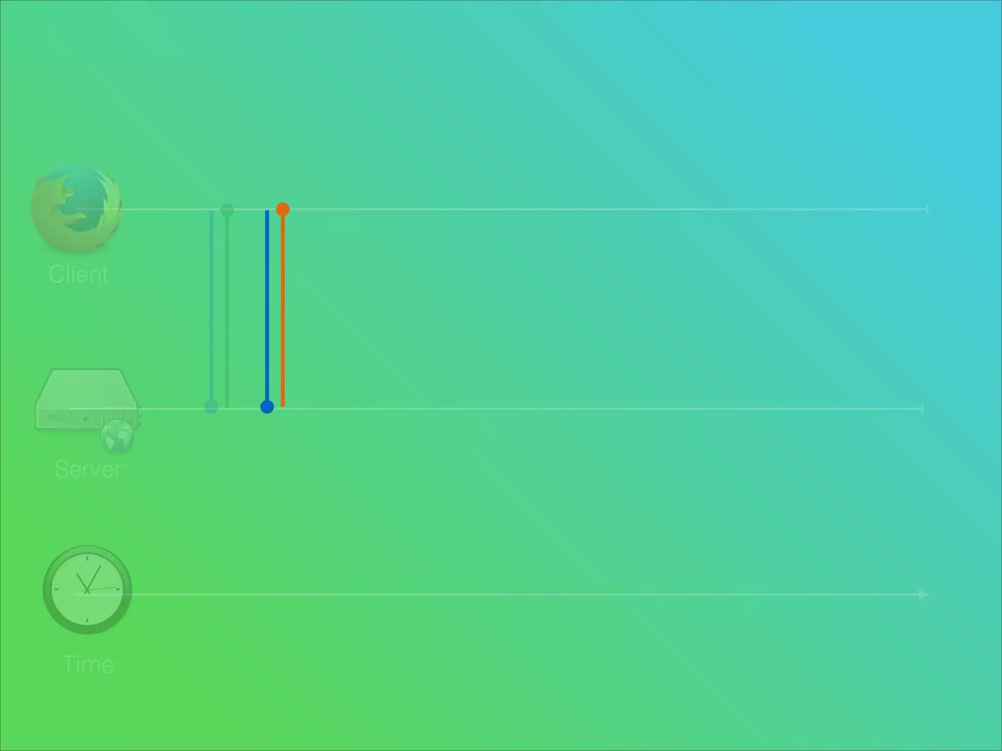 Client

Server

Time

 