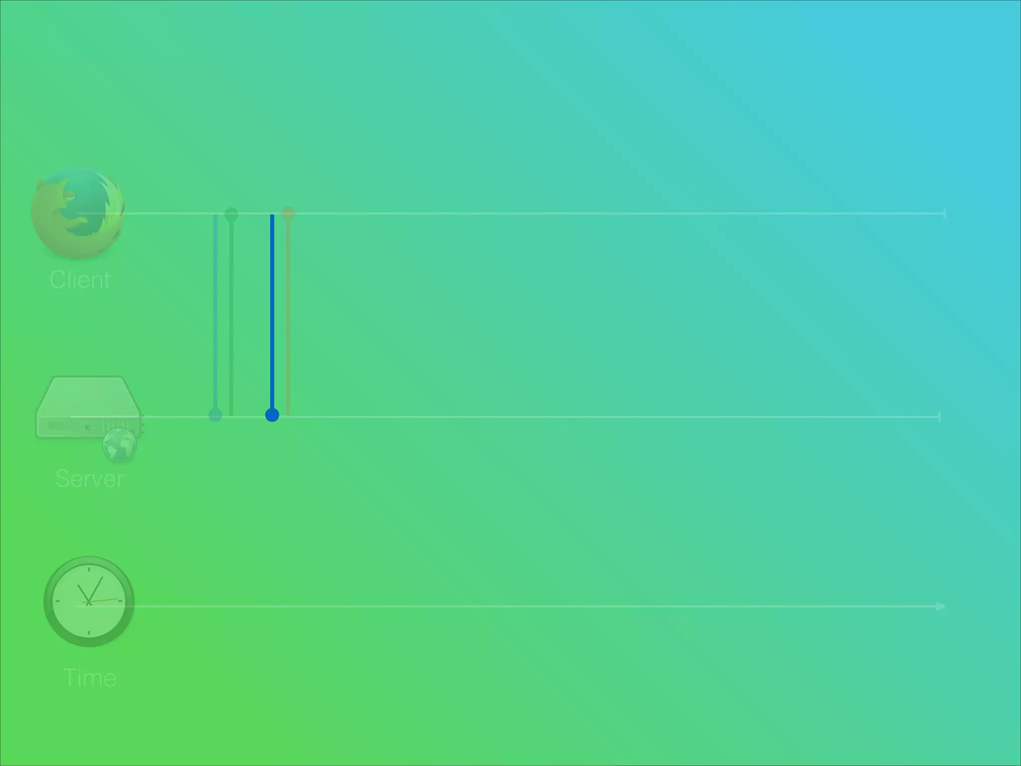 Client

Server

Time

 