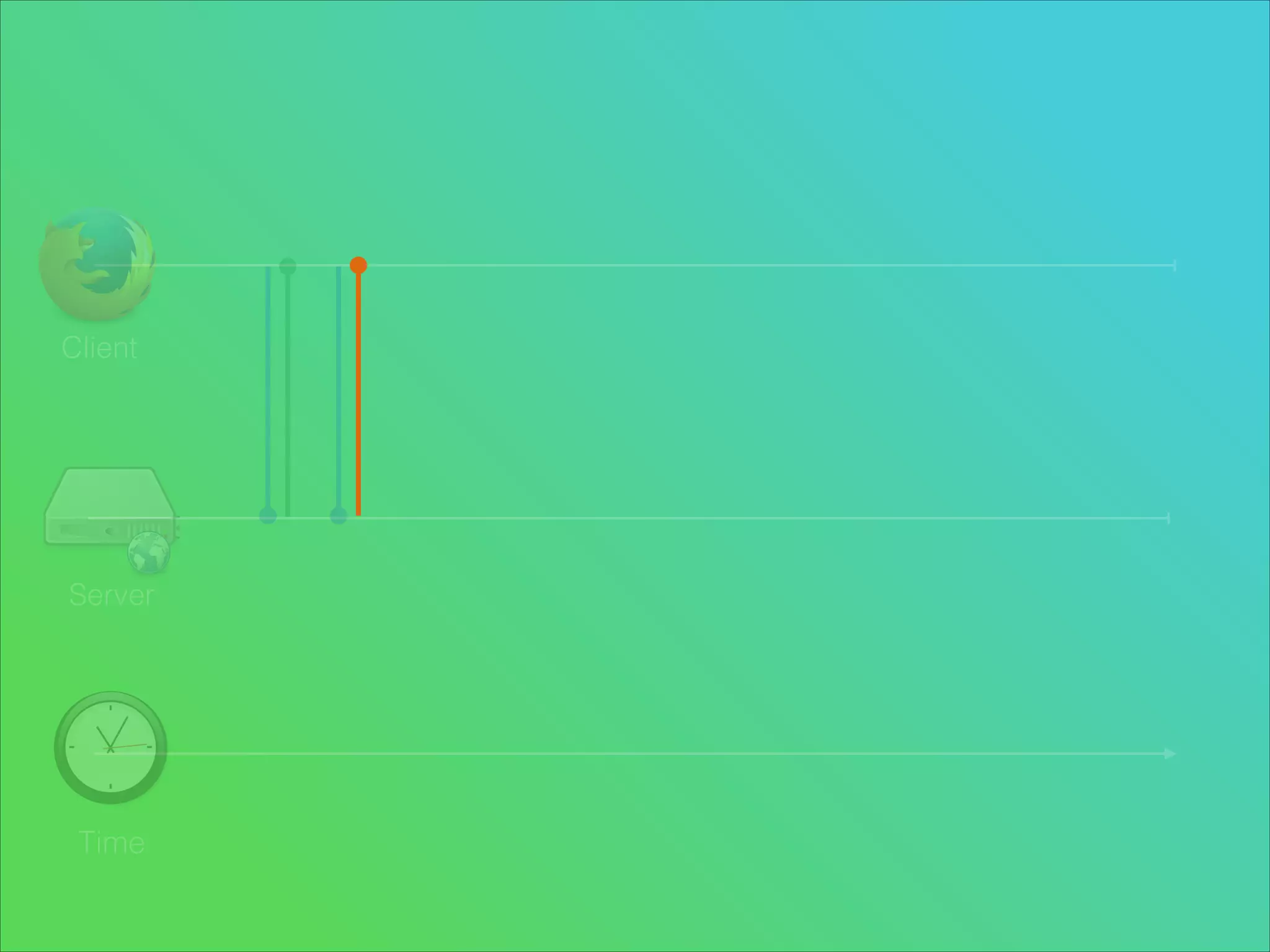 Client

Server

Time

 