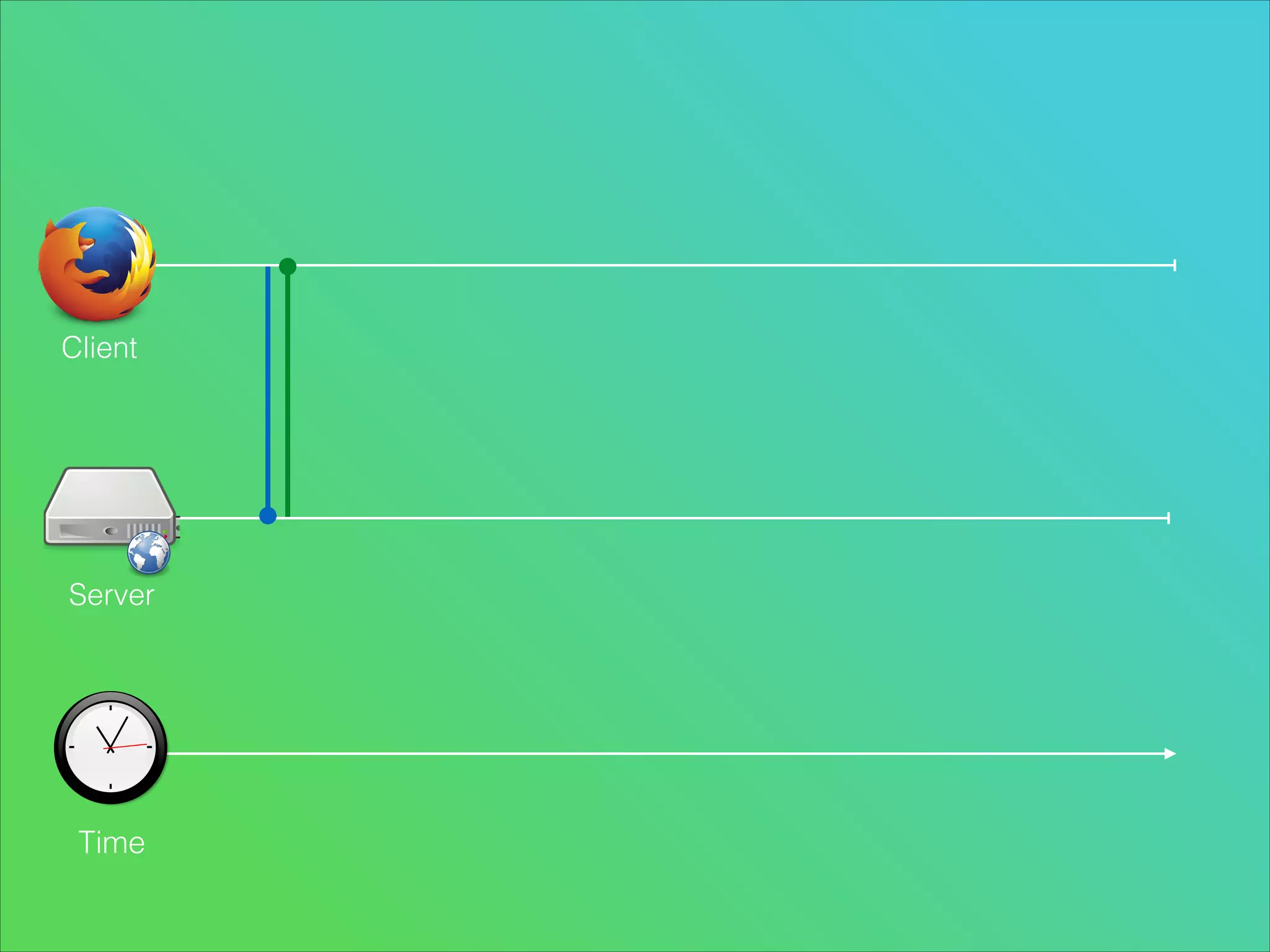 Client

Server

Time

 