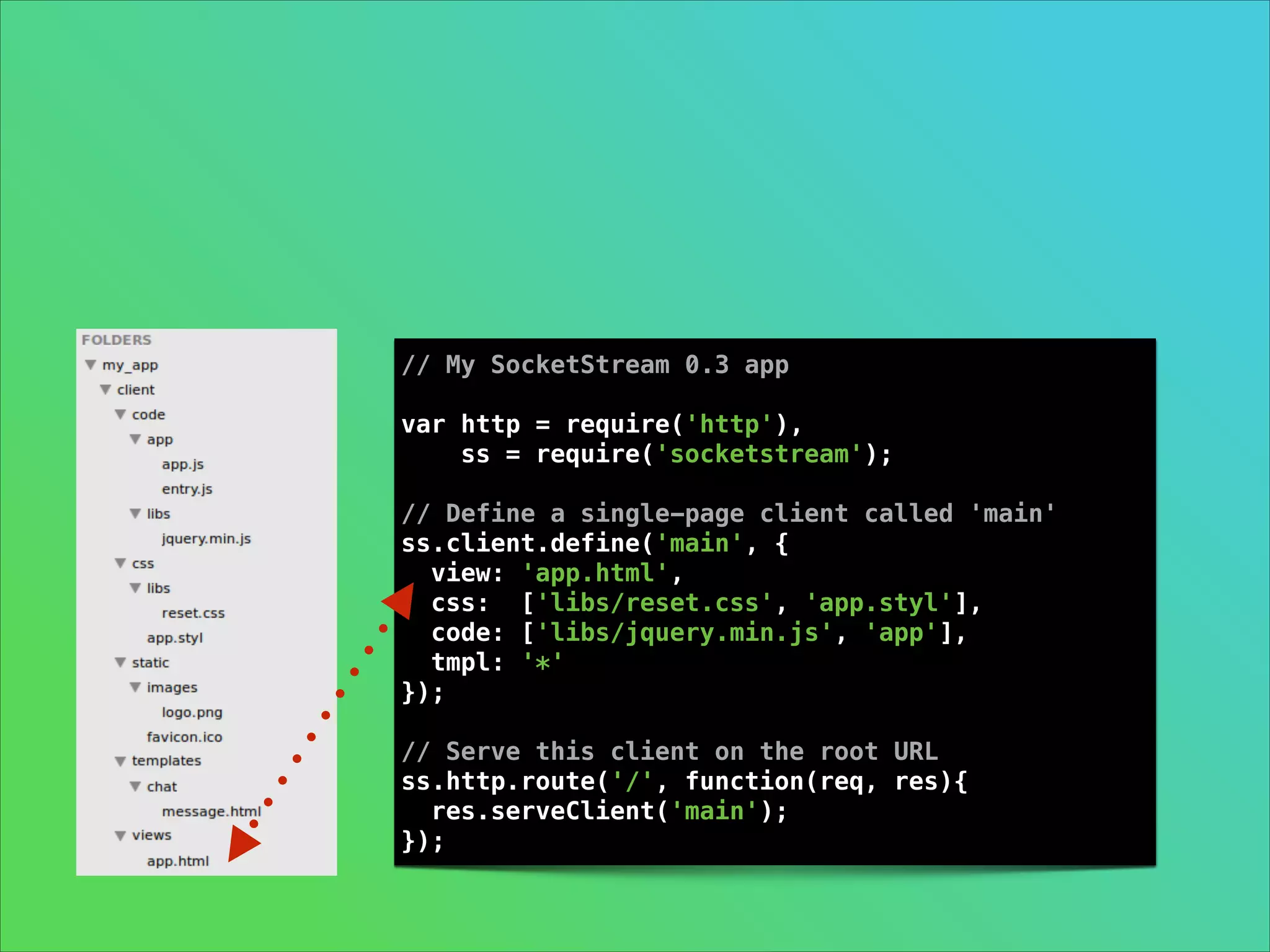 // My SocketStream 0.3 app

!

var http = require('http'),
ss = require('socketstream');

!

// Define a single-page client called 'main'
ss.client.define('main', {
view: 'app.html',
css: ['libs/reset.css', 'app.styl'],
code: ['libs/jquery.min.js', 'app'],
tmpl: '*'
});

!

// Serve this client on the root URL
ss.http.route('/', function(req, res){
res.serveClient('main');
});

 