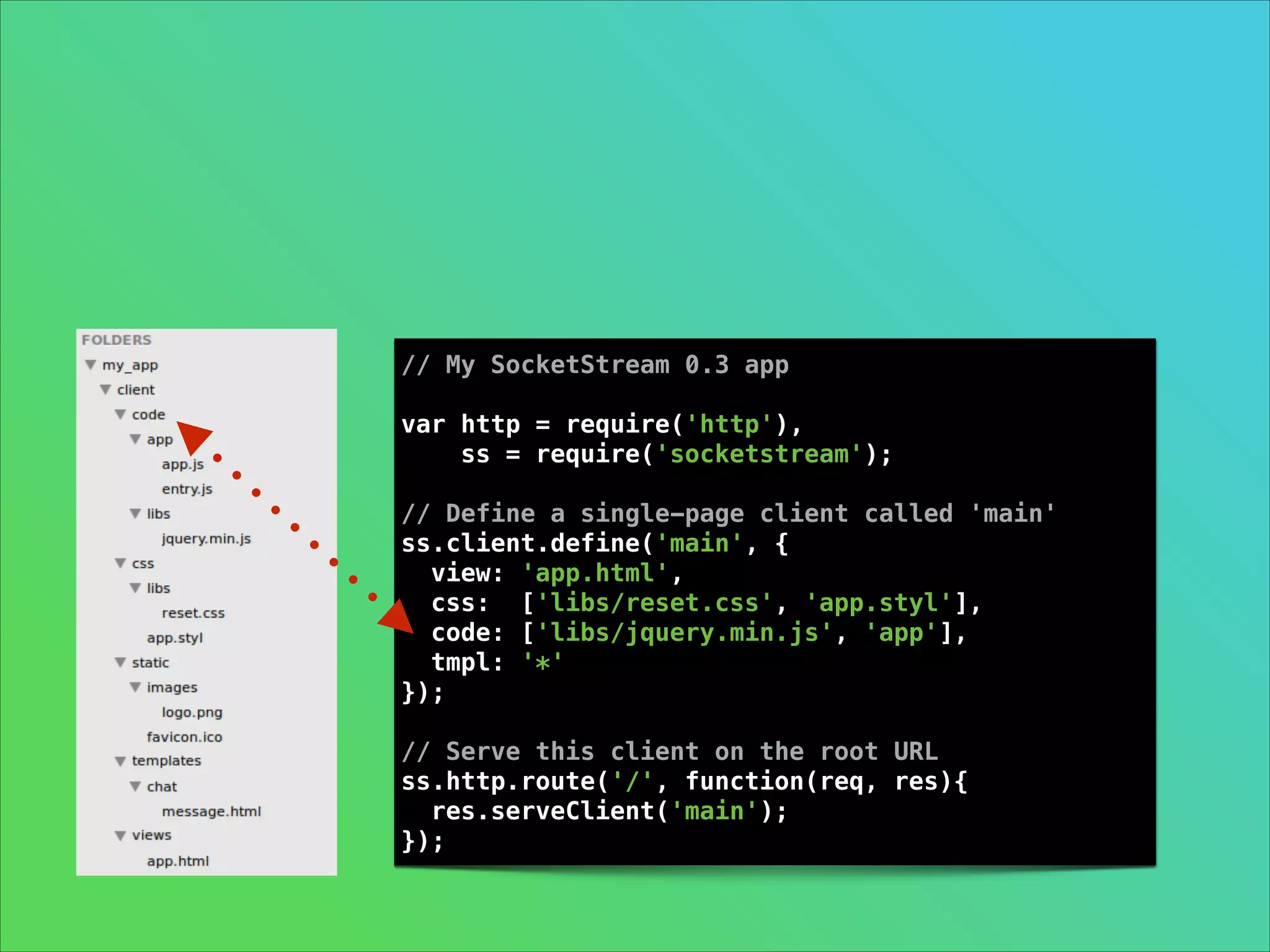 // My SocketStream 0.3 app

!

var http = require('http'),
ss = require('socketstream');

!

// Define a single-page client called 'main'
ss.client.define('main', {
view: 'app.html',
css: ['libs/reset.css', 'app.styl'],
code: ['libs/jquery.min.js', 'app'],
tmpl: '*'
});

!

// Serve this client on the root URL
ss.http.route('/', function(req, res){
res.serveClient('main');
});

 