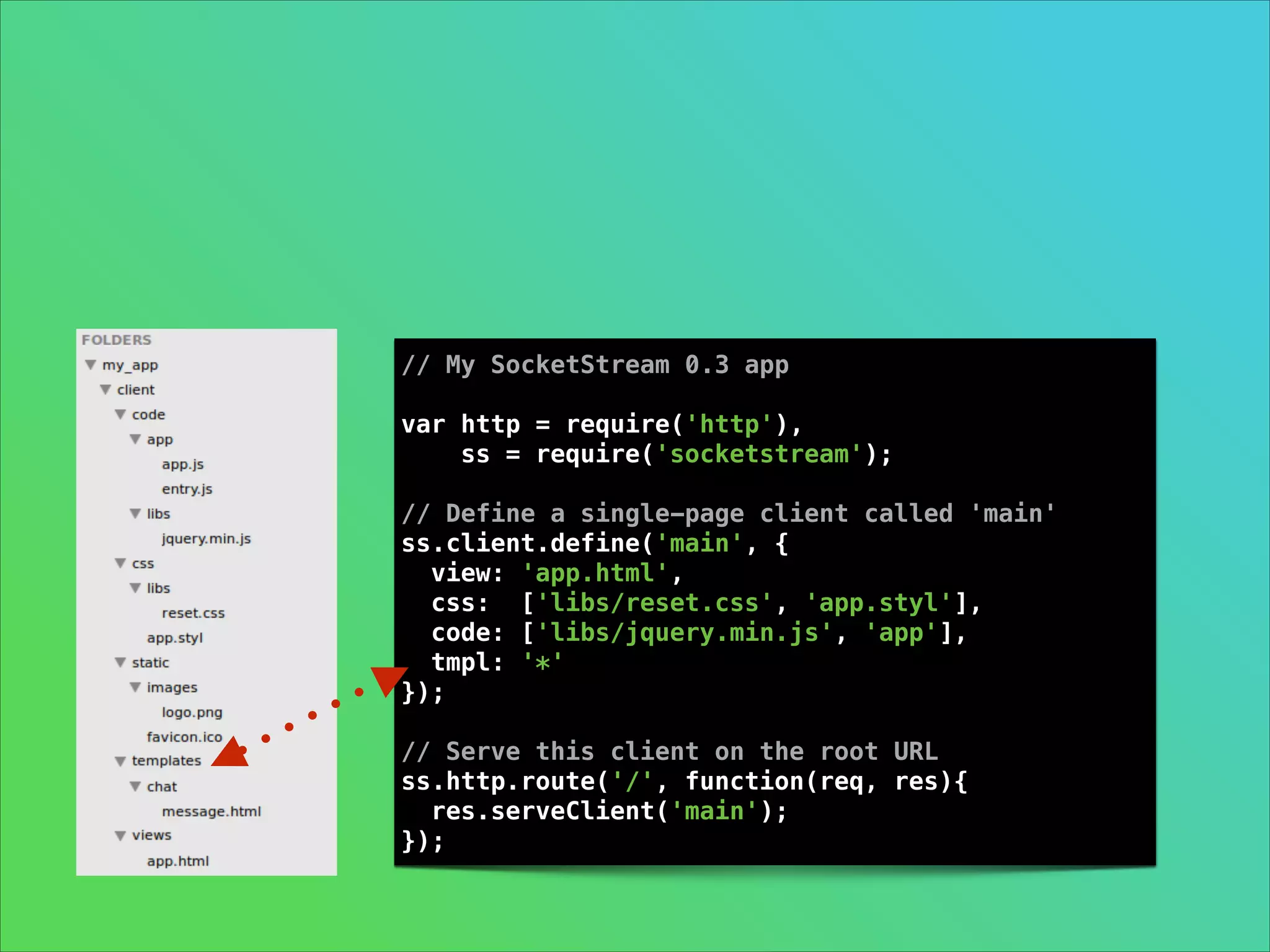 // My SocketStream 0.3 app

!

var http = require('http'),
ss = require('socketstream');

!

// Define a single-page client called 'main'
ss.client.define('main', {
view: 'app.html',
css: ['libs/reset.css', 'app.styl'],
code: ['libs/jquery.min.js', 'app'],
tmpl: '*'
});

!

// Serve this client on the root URL
ss.http.route('/', function(req, res){
res.serveClient('main');
});

 