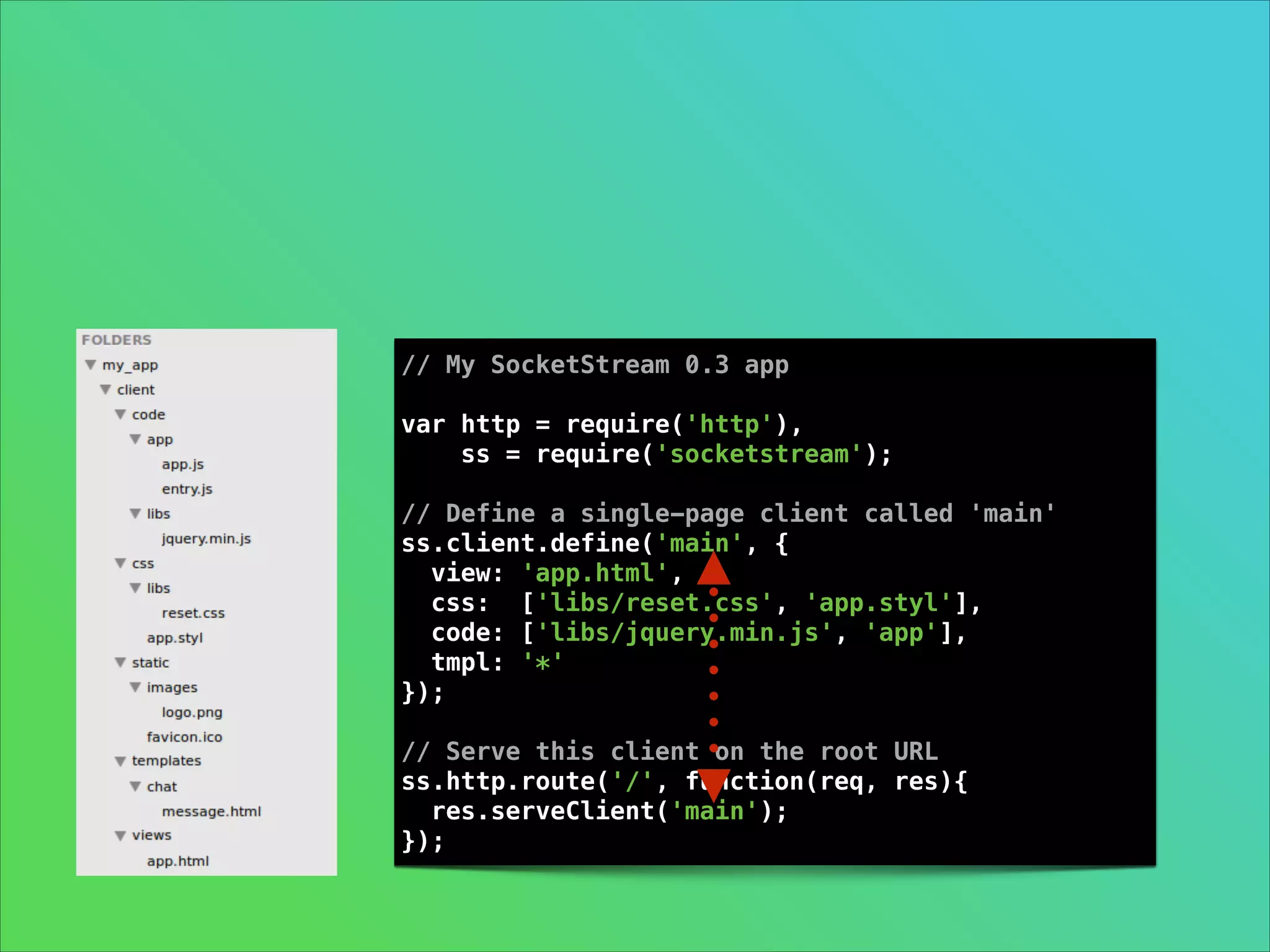 // My SocketStream 0.3 app

!

var http = require('http'),
ss = require('socketstream');

!

// Define a single-page client called 'main'
ss.client.define('main', {
view: 'app.html',
css: ['libs/reset.css', 'app.styl'],
code: ['libs/jquery.min.js', 'app'],
tmpl: '*'
});

!

// Serve this client on the root URL
ss.http.route('/', function(req, res){
res.serveClient('main');
});

 