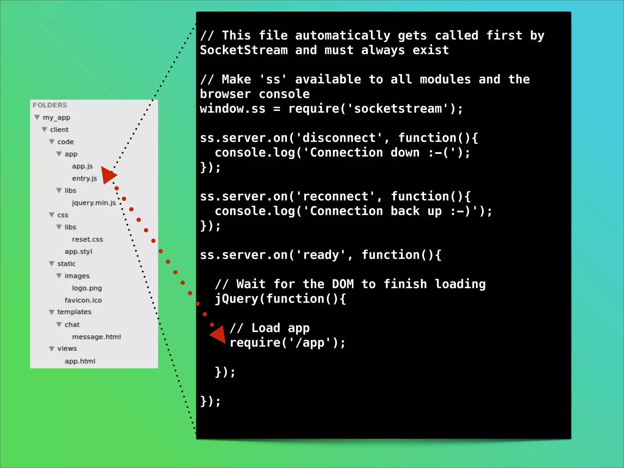 // This file automatically gets called first by
SocketStream and must always exist

!

// Make 'ss' available to all modules and the
browser console
window.ss = require('socketstream');

!

ss.server.on('disconnect', function(){
console.log('Connection down :-(');
});

!

ss.server.on('reconnect', function(){
console.log('Connection back up :-)');
});

!

ss.server.on('ready', function(){

!

!
!

// Wait for the DOM to finish loading
jQuery(function(){
// Load app
require('/app');
});

});

 