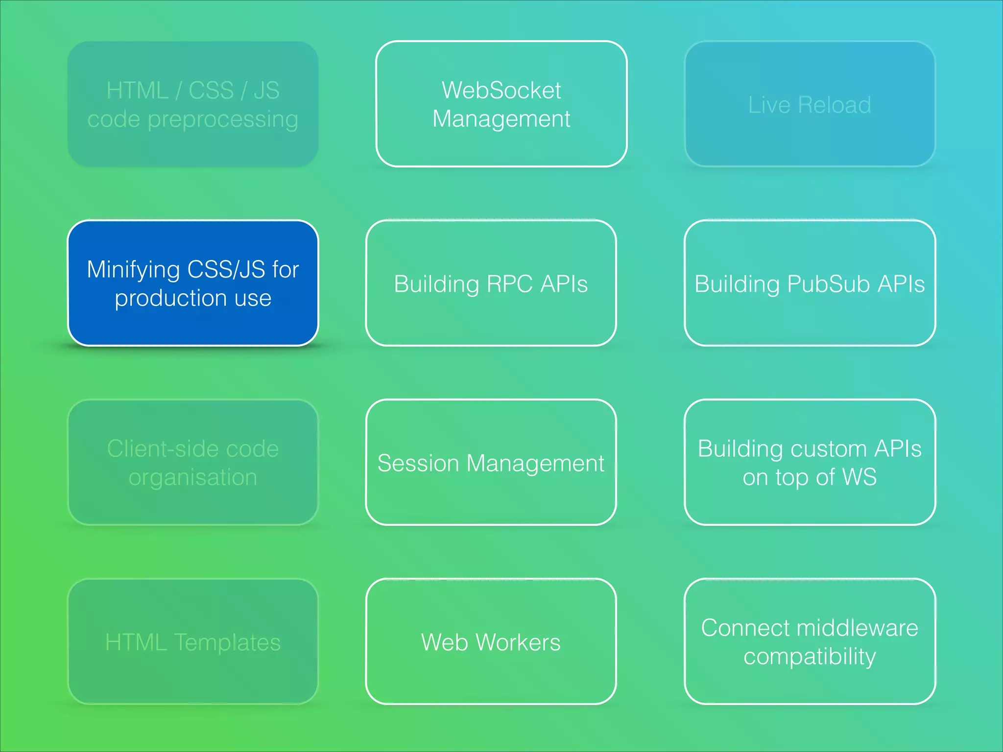 HTML / CSS / JS
code preprocessing

Minifying CSS/JS for
production use

Client-side code
organisation

HTML Templates

WebSocket
Management

Live Reload

Building RPC APIs

Building PubSub APIs

Session Management

Building custom APIs
on top of WS

Web Workers

Connect middleware
compatibility

 