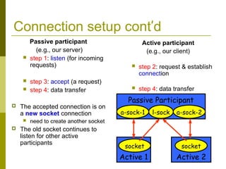 Sockets_Winsock.ppt A ppt on Socket programming in computer networks | PPT