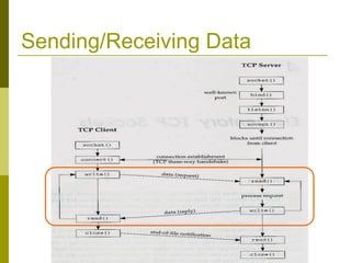 Sockets_Winsock.ppt A ppt on Socket programming in computer networks | PPT