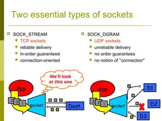 Sockets_Winsock.ppt A ppt on Socket programming in computer networks | PPT