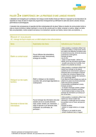 PALIER       3  COMPETENCE 2  LA PRATIQUE D’UNE LANGUE VIVANTE
L’attestation est renseignée par le professeur de la langue vivante étudiée choisie par l’élève en s’appuyant sur les descripteurs de
capacités du niveau A2 dans le respect des programmes d’enseignement qui définissent le cadre des savoirs culturels, lexicaux,
grammaticaux et phonologiques.

L’évaluation des connaissances et capacités doit être contextualisée afin de placer l’élève en situation de communication écrite ou
orale au travers de tâches à réaliser (participer à un jeu de rôle, prendre part à un débat, composer un poème, rédiger une lettre,
faire une présentation, rendre compte d’une lecture, d’un événement, raconter une histoire, mener à bien une recherche…).



 R ÉAG IR   ET DIALOGUER
 A2 : interagir de façon simple avec un débit adapté et des reformulations

 Items                                   Explicitation des items                         Indications pour l’évaluation

                                                                                         L’élève possède un vocabulaire suffisant mais
                                                                                         restreint pour établir un contact social, domine
                                                                                         les civilités et les différentes formulations selon
                                                                                         le moment de la journée, domine les structures
                                         Pouvoir effectuer des présentations,            exclamatives et interrogatives.
 Établir un contact social               salutations et congé, remerciements,            Exemples de tâches :
                                         échange de nouvelles…                           Jeux de rôle :
                                                                                         - passer un poste frontalier : décliner son
                                                                                         identité, fournir des informations personnelles
                                                                                         - accueillir un(e) ami(e) lors d’une fête, d’une
                                                                                         réception et lui présenter ses ami(e)s
                                                                                         L’élève possède un vocabulaire suffisant mais
                                                                                         restreint pour échanger sur les aspects
                                                                                         quotidiens de son environnement, replacer un
                                                                                         événement dans sa chronologie et l’exprimer
                                                                                         en utilisant des connecteurs logiques et des
                                                                                         repères temporels, échanger des impressions
                                                                                         sur un personnage célèbre.
                                         Établir un dialogue sur des situations          Il sait utiliser les formes verbales pour parler du
 Dialoguer sur des sujets
                                         courantes, faits, personnages légendaires ou    présent et du passé, les pronoms personnels
 familiers                               contemporains                                   sujets et les pronoms possessifs.
                                                                                         La prononciation est globalement correcte.
                                                                                         Exemples de tâches :
                                                                                         - en situation d’échanges scolaires, partager
                                                                                         des expériences de situations courantes,
                                                                                         - lors de rituels de classe ou de jeux de rôle,
                                                                                         échanger des informations sur le temps qu’il
                                                                                         fait, sur les loisirs…
                                                                                         L’élève possède un vocabulaire suffisant mais
                                                                                         restreint pour donner et obtenir des
                                         Pouvoir échanger des informations dans des      informations, se débrouille avec les nombres,
                                         situations de la vie courante (itinéraire,      les quantités, le prix et l’heure, sait poser les
 Demander et donner des                  repas, achats, horaires, prix, événement…),     questions.
 informations                            réagir et répondre à une demande d’aide,        Exemples de tâches :
                                         d’explication, de confirmation, de              - préparer un voyage scolaire ou un voyage
                                         permission…                                     virtuel
                                                                                         - échanger sur une recette de cuisine
                                                                                         - acheter virtuellement dans un magasin




   Direction générale de l'enseignement scolaire                                                                        Page 7 sur 31
   © Ministère de l'éducation nationale, de la jeunesse et de la vie associative
 