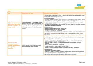 Lire
Item                                 Explicitation des items                                        Indications pour l’évaluation
                                                                                                    L’évaluation repose sur des activités de lecture, en français et dans les autres enseignements ainsi que sur des
                                                                                                    activités spécifiquement conçues pour l’évaluation.
                                                                                                    Elle porte sur la capacité à :
                                                                                                    - analyser des éléments grammaticaux : valeur des connecteurs spatiaux temporels, valeur des temps, utilisation
                                                                                                      et interprétation de la ponctuation, indications sémantiques données par les déterminants etc. ;
                                     Comprendre un texte par le repérage de ses principaux          - s’appuyer sur les caractéristiques fonctionnelles du texte (poème, lettre, pièce de théâtre, mode d’emploi,
Utiliser ses connaissances                                                                            encyclopédie, dictionnaire…) ;
                                     éléments et par l’analyse précise des traits distinctifs qui
pour réfléchir sur un texte          lui donnent sa cohérence (titre, organisation en phrases       - identifier les points de cohérence d’un texte (chronologie d’une histoire, logique d’un raisonnement, expression
(mieux le comprendre, ou                                                                              du point de vue, représentation d’un espace).
                                     et paragraphes, rôle de la ponctuation et des mots de
mieux l’écrire)                      liaison, usage des pronoms, temps verbaux, champs              L’observation porte sur :
                                     lexicaux).                                                     - l’engagement dans un questionnement par rapport au texte ;
                                                                                                    - les stratégies mises en place pour réfléchir sur un texte ;
                                                                                                    - la qualité de ce que l’élève dit à propos du texte ;
                                                                                                    - la capacité à transférer ses connaissances sur le fonctionnement des textes pour en comprendre de nouveaux.
                                                                                                    L’item est évalué positivement lorsque l’élève parvient à accéder à une compréhension du texte à travers sa
                                                                                                    propre expertise.

                                                                                                    L’évaluation repose sur des activités de recherche dans toutes les disciplines et lors de la conduite de projets.
                                                                                                    Elle porte sur la capacité en un temps donné à :
                                                                                                    - sélectionner les ouvrages et les supports appropriés selon l’objet de la recherche (livres, encyclopédies,
                                                                                                      dictionnaires, supports multimédia, livres thématiques…) ;
Effectuer seul, des                                                                                 - utiliser à bon escient un catalogue, un fichier bibliographique adapté, sous forme papier ou en format
                                                                                                      numérique ;
recherches dans des                                                                                 - choisir les parties les mieux adaptées à la recherche :
ouvrages documentaires               Effectuer, seul, des recherches dans des ouvrages
                                     documentaires (livres, produits multimédia).                     • utiliser le paratexte d’un ouvrage (chapitres, sommaire, index…) ;
(livres, produits                                                                                     • utiliser un moteur de recherche en choisissant un ou plusieurs mots clés (cf. compétence 4).
multimédia)
                                                                                                    L’observation porte sur :
                                                                                                    - les procédures mises en œuvre par l’élève ;
                                                                                                    - l’adéquation du résultat de sa recherche à la question initiale (trouver une information ponctuelle, rassembler
                                                                                                       une documentation, présenter une information organisée…).
                                                                                                    L’item est évalué positivement lorsque l’élève parvient à trouver des éléments pertinents.




Direction générale de l'enseignement scolaire                                                                                                                                                           Page 9 sur 61
© Ministère de l'éducation nationale, de la jeunesse et de la vie associative
 