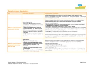 Étude la langue : Vocabulaire
Item                                 Explicitation des items                                      Indications pour l’évaluation
                                                                                                  L’item est évalué positivement lorsque l’élève est en mesure d’utiliser des termes afférents aux actions,
                                                                                                  sensations, jugements et des termes relatifs à ses expériences, ses opinions et ses sentiments. Il comprend avec
                                                                                                  aisance les mots qu’il entend et qu’il lit.

                                                                                                  L’évaluation repose sur des activités de vocabulaire menées dans tous les domaines d’enseignement, dans
                                                                                                  toutes les situations de classe et dans le cadre d’activités spécifiquement conçues pour l’évaluation.
                                     Maîtrise du sens des mots
                                                                                                  L’observation porte sur la capacité à :
                                     - Distinguer les différents sens d’un verbe selon sa
                                                                                                  - mettre en relation les mots entre eux : relations de sens (synonymie, antonymie, ensemble de mots relatifs à
                                       construction (ex : jouer, jouer quelque chose, jouer à,
                                                                                                    un thème, à un domaine), relations de sonorités (homophonie) ;
                                       jouer de, jouer sur).
                                                                                                  - comprendre que des synonymes peuvent relever de niveaux de langue différents ;
Maîtriser quelques relations         - Classer des mots de sens voisin en repérant les            - comprendre que les mots ne sont pas des unités isolées mais prennent leur signification dans le contexte de la
                                       variations d’intensité (ex : bon, délicieux, succulent).     phrase (de nombreux mots ont plusieurs sens, le sujet du verbe, le sujet du roi, le sujet de la conversation….) ;
de sens entre les mots
                                     - Définir un mot connu en utilisant un terme générique       - définir un mot connu en utilisant un terme générique ;
                                       adéquat et en y ajoutant les précisions spécifiques à      - distinguer grâce au contexte le sens propre et le sens figuré d’un mot, d’une expression.
                                       l’objet défini.
                                     - Identifier l’utilisation d’un mot ou d’une expression au
                                       sens figuré.                                               L’item est évalué positivement lorsque l'élève relève les mots d'un même domaine, utilise des synonymes et des
                                                                                                  mots contraires dans des activités d'expression, précise dans son contexte le sens d'un mot inconnu et le
                                                                                                  distingue d'autres sens possibles.

                                     Familles de mots
                                     - Regrouper des mots selon leur radical.                     L’évaluation repose sur des activités de vocabulaire menées dans tous les domaines d’enseignement, dans
                                                                                                  toutes les situations de classe et dans le cadre d’activités spécifiquement conçues pour l’évaluation.
                                     - Regrouper des mots selon le sens de leur préfixe et
Maîtriser quelques relations           connaître ce sens, en particulier celui des principaux     L’observation porte sur la capacité à :
concernant la forme et le              préfixes exprimant des idées de lieu ou de                 - mettre en relation la forme et le sens des mots ;
                                       mouvement.                                                 - reconnaître les préfixes et suffixes et connaître leur valeur ;
sens des mots                                                                                     - identifier des familles de mots.
                                     - Regrouper des mots selon le sens de leur suffixe et
                                       connaître ce sens.
                                                                                                  L’item est évalué positivement lorsque l'élève peut prendre appui sur la construction de quelques mots pour en
                                     - Pour un mot donné, fournir un ou plusieurs mots de la      comprendre le sens.
                                       même famille en vérifiant qu’il(s) existe(nt).




Direction générale de l'enseignement scolaire                                                                                                                                                       Page 13 sur 61
© Ministère de l'éducation nationale, de la jeunesse et de la vie associative
 