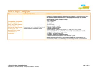 Étude la langue : Orthographe
Item                                 Explicitation des items                            Indications pour l’évaluation
                                                                                        L'évaluation est conduite lors de séances d’enseignement de l’orthographe, en situation de production d’écrits
                                                                                        dans les différents domaines disciplinaires et lors de séances spécifiquement conçues pour l’évaluation.
                                                                                        Elle peut notamment porter sur les situations suivantes :
                                                                                        - écrits courts quotidiens ;
Orthographier correctement                                                              - ateliers d’écriture ;
un texte simple de dix                                                                  - correspondance ;
lignes - lors de sa rédaction                                                           - journal de classe…
ou de sa dictée - en se                                                                 L’observation porte sur la capacité à :
référant aux règles connues Écrire sans erreur sous la dictée un texte d’au moins dix   - respecter l’orthographe phonétique ;
                              lignes en mobilisant les connaissances acquises.          - respecter l’orthographe lexicale ;
d’orthographe et de
                                                                                        - repérer et réaliser les chaînes d’accords en genre et en nombre dans le groupe nominal ;
grammaire ainsi qu’à la                                                                 - marquer l’accord du verbe et du sujet dans des phrases où l’ordre syntaxique régulier est respecté ;
connaissance du                                                                         - distinguer les principaux homophones grammaticaux ;
vocabulaire                                                                             - orthographier les mots du lexique courant ;
                                                                                        - orthographier les verbes aux temps et modes étudiés ;
                                                                                        - utiliser tous les instruments permettant de réviser l’orthographe d’un texte.
                                                                                        L’item est évalué positivement lorsque les mots d'usage courant et les mots invariables fréquents sont
                                                                                        correctement orthographiés, les accords dans le groupe nominal et le groupe verbal correctement réalisés.




Direction générale de l'enseignement scolaire                                                                                                                                           Page 17 sur 61
© Ministère de l'éducation nationale, de la jeunesse et de la vie associative
 