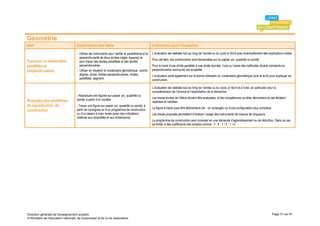 Géométrie
Item                                 Explicitation des items                                          Indications pour l’évaluation
                                     - Utiliser les instruments pour vérifier le parallélisme et la   L’évaluation est réalisée tout au long de l’année ou du cycle à l’écrit avec éventuellement des explications orales.
                                       perpendicularité de deux droites (règle, équerre) et
                                                                                                      Pour cet item, les constructions sont demandées sur du papier uni, quadrillé ou pointé.
Percevoir et reconnaître               pour tracer des droites parallèles et des droites
parallèles et                          perpendiculaires.                                              Pour le tracé d’une droite parallèle à une droite donnée, l’une ou l’autre des méthodes (écarts constants ou
perpendiculaires                     - Utiliser en situation le vocabulaire géométrique : points      perpendiculaire commune) est acceptée.
                                       alignés, droite, droites perpendiculaires, droites             L’évaluation porte également sur la bonne utilisation du vocabulaire géométrique (oral et écrit) pour expliquer sa
                                       parallèles, segment.                                           construction.

                                                                                                      L’évaluation est réalisée tout au long de l’année ou du cycle, à l’écrit et à l’oral, en particulier pour la
                                                                                                      compréhension de l’énoncé et l’explicitation de la démarche.
                                     - Reproduire des figures sur papier uni, quadrillé ou
                                     pointé, à partir d’un modèle.                                    Les traces écrites de l’élève doivent être analysées, et les compétences qu’elles démontrent le cas échéant
Résoudre des problèmes                                                                                repérées et validées.
de reproduction, de                  - Tracer une figure sur papier uni, quadrillé ou pointé, à
                                                                                                      La figure à tracer peut être élémentaire (ex : un rectangle) ou d’une configuration plus complexe.
construction                         partir de consignes ou d’un programme de construction
                                     ou d’un dessin à main levée (avec des indications                Les tracés proposés permettent d’évaluer l’usage des instruments de mesure de longueurs.
                                     relatives aux propriétés et aux dimensions).
                                                                                                      Le programme de construction peut consister en une demande d’agrandissement ou de réduction. Dans ce cas
                                                                                                      se limiter à des coefficients très simples comme : 2 ; 4 ; 1 / 2 ; 1 / 4.




Direction générale de l'enseignement scolaire                                                                                                                                                                 Page 31 sur 61
© Ministère de l'éducation nationale, de la jeunesse et de la vie associative
 