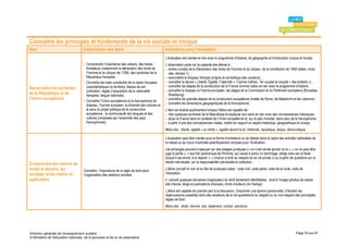 Connaître les principes et fondements de la vie sociale et civique
Item                                 Explicitation des items                                      Indications pour l’évaluation
                                                                                                  L’évaluation est menée en lien avec le programme d’histoire, de géographie et d’instruction civique et morale.
                                     - Comprendre l’importance des valeurs, des textes            L’observation porte sur la capacité des élèves à :
                                       fondateurs (notamment la déclaration des droits de         - rendre compte de la Déclaration des droits de l’homme et du citoyen, de la constitution de 1958 (dates, mots-
                                       l’homme et du citoyen de 1789), des symboles de la           clés, articles 1) ;
                                       République française.                                      - reconnaître le drapeau français (origine et symbolique des couleurs) ;
                                     - Connaître les traits constitutifs de la nation française   - connaître la devise « Liberté, Égalité, Fraternité », l’hymne (refrain, 1er couplet et couplet « des enfants ») ;
                                       (caractéristiques du territoire, étapes de son             - connaître les étapes de la construction de la France comme nation en lien avec le programme d’histoire ;
Reconnaître les symboles                                                                          - connaître le drapeau et l’hymne européen, les sièges de la Commission et du Parlement européens (Bruxelles,
                                       unification, règles d’acquisition de la nationalité
de la République et de                 française, langue nationale).                                Strasbourg) ;
l’Union européenne                   - Connaître l’Union européenne et la francophonie (le
                                                                                                  - connaître les grandes étapes de la construction européenne (traités de Rome, de Maastricht et de Lisbonne) ;
                                                                                                  - connaître les dimensions géographiques de la francophonie.
                                       drapeau, l’hymne européen, la diversité des cultures et
                                       le sens du projet politique de la construction             L’item est évalué positivement lorsque l’élève est capable de :
                                       européenne ; la communauté des langues et des              - citer quelques symboles de la République et expliquer leur sens en lien avec des connaissances historiques ;
                                       cultures composée par l’ensemble des pays                  - situer la France dans le contexte de l’Union européenne et, sur le plan mondial, dans celui de la francophonie ;
                                       francophones).                                             - à partir d’une des connaissances visées, mettre en rapport un aspect historique, géographique et civique.
                                                                                                  Mots-clés : liberté, égalité « en droits », égalité devant la loi, fraternité, république, laïque, démocratique.

                                                                                                  L’évaluation peut être menée sous la forme d’entretiens ou de débats dans le cadre des activités habituelles de
                                                                                                  la classe ou au cours d’activités spécifiquement conçues pour l’évaluation.
                                                                                                  Les échanges peuvent s’appuyer sur des adages juridiques (« nul n’est censé ignorer la loi », « on ne peut être
                                                                                                  juge et partie », « tout fait quelconque de l'homme, qui cause à autrui un dommage, oblige celui par la faute
                                                                                                  duquel il est arrivé, à le réparer », « chacun a droit au respect de sa vie privée ») ou à partir de questions sur la
                                                                                                  liberté individuelle, sur la responsabilité individuelle et collective…
Comprendre les notions de
droits et devoirs, les               Connaître l’importance de la règle de droit dans             L’élève connaît le nom et le rôle de quelques codes : code civil, code pénal, code de la route, code de
accepter et les mettre en            l’organisation des relations sociales.                       l’éducation.
application                                                                                       Il connaît quelques domaines d’application du droit facilement identifiables : droit à l’image (photos de classe,
                                                                                                  site d’école, blogs et publications diverses), droits d’auteurs (loi Hadopi).
                                                                                                  L’élève est capable de prendre part à la discussion, d’exprimer une opinion personnelle, d’illustrer les
                                                                                                  répercussions possibles dans des situations de la vie quotidienne du respect ou du non-respect des principales
                                                                                                  règles de droit.
                                                                                                  Mots-clés : droits, devoirs, lois, règlement, contrat, sanctions.




Direction générale de l'enseignement scolaire                                                                                                                                                            Page 53 sur 61
© Ministère de l'éducation nationale, de la jeunesse et de la vie associative
 