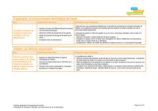 S’approprier un environnement informatique de travail
Item                                 Explicitation des items                                        Indications pour l’évaluation
                                                                                                    L'élève doit avoir une connaissance suffisante pour lui permettre de comprendre les consignes d'utilisation du
                                     - Identifier la fonction des différents éléments composant     matériel. Les compétences à acquérir sont évaluées dans des situations concrètes d’utilisation de l’outil au
Connaître et maîtriser les             l’environnement informatique.                                service des activités disciplinaires.
fonctions de base d’un               - Démarrer et arrêter les équipements et les logiciels.        L’évaluation est positive si l’élève est capable, au cours d’une ou de plusieurs utilisations, dans le cadre d’un
ordinateur et de ses                 - Utiliser les dispositifs de pointage et de saisie (souris,   travail à réaliser :
                                       clavier…).                                                   - de lancer et de quitter un logiciel (traitement de texte, navigateur…) ;
périphériques
                                                                                                    - d’accéder à un dossier, d’ouvrir le fichier voulu, d’enregistrer une version modifiée dans une arborescence
                                     - Se déplacer dans une arborescence.
                                                                                                       simple, dans un dossier personnel ou thématique ;
                                                                                                    - de sélectionner, d’effacer, de modifier des éléments en utilisant la souris ou un autre dispositif de pointage.


Adopter une attitude responsable
Item                                 Explicitation des items                                        Indications pour l’évaluation

Prendre conscience des                                                                              La compétence est validée si :
                                     - Appliquer les règles élémentaires d’usage de
                                                                                                    - l'élève est conscient des problèmes de sécurité dans le cadre de la communication électronique ; la déclaration
enjeux citoyens de l’usage             l’informatique et d’internet.
                                                                                                      de l'enfant permet de vérifier s'il a compris ce qu'il faut éviter de faire et pourquoi ;
de l’informatique et de              - Faire preuve d’esprit critique face à l’information et à     - l’élève est capable lors d’une recherche sur un cédérom ou en ligne, de retrouver la source d’un document, son
l’internet et adopter une              son traitement.                                                auteur et des informations sur les droits d’utilisation ;
attitude critique face aux           - Participer à des travaux collaboratifs en connaissant        - à l’occasion d’une recherche d’information, l’élève propose un ou plusieurs indices pertinents (croisement des
                                       les enjeux et en respectant les règles.                        informations, crédibilité de l'auteur, caractère officiel de la source...) pour choisir une source plutôt qu'une
résultats obtenus                                                                                     autre.




Direction générale de l'enseignement scolaire                                                                                                                                                           Page 42 sur 61
© Ministère de l'éducation nationale, de la jeunesse et de la vie associative
 