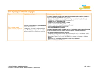 Lire et pratiquer différents langages
Item                                 Explicitation des items                                      Indications pour l’évaluation
                                                                                                  Les situations d’évaluation impliquent que les élèves soient susceptibles d’utiliser les différents langages de la
                                                                                                  culture humaniste, elles prennent donc des formes diverses :
                                                                                                  - dégager les idées essentielles d’un texte (rapports texte / image dans des documents, des albums…)
                                                                                                  - articuler un texte, un document avec d’autres textes ou documents ;
                                                                                                  - localiser sur une carte des lieux et des zones ;
                                                                                                  - compléter une frise chronologique, compléter un schéma ;
                                                                                                  - légender un document (carte, affiche, paysage) ;
                                                                                                  - élaborer un croquis à partir d’une carte, d’un paysage, d’un texte ;
                                     L’explication du monde demande la maîtrise de différents
                                                                                                  - construire un graphique à partir de données chiffrées ;
                                     langages articulés entre eux.
Lire et utiliser textes,                                                                          - réaliser un exposé et le présenter oralement.
cartes, croquis, graphiques          « Lire et utiliser » recouvrent à la fois la compréhension
                                                                                                  Ces situations peuvent être mises en œuvre aussi bien dans le cadre du temps consacré à la culture humaniste
                                     de ces différents langages et la capacité à les mobiliser
                                     dans des productions schématiques, orales ou écrites.        que dans celui mobilisé pour d’autres domaines disciplinaires (français, mathématiques, sciences...).
                                                                                                  L’item est évalué positivement lorsque l’élève est capable :
                                                                                                  - d’identifier les informations d’un document en prélevant l’essentiel (titre, époque ou date, légende, contenu) ;
                                                                                                  - de restituer à l’oral ou à l’écrit des informations simples ;
                                                                                                  - de reformuler à l’oral ou à l’écrit le contenu (ou une partie) d’un document en choisissant un vocabulaire
                                                                                                     approprié ;
                                                                                                  - de rapprocher deux documents de nature différente et portant sur un même thème ;
                                                                                                  - d’élaborer un codage simple et de l’expliciter.




Direction générale de l'enseignement scolaire                                                                                                                                                         Page 49 sur 61
© Ministère de l'éducation nationale, de la jeunesse et de la vie associative
 