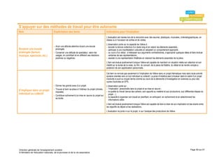 S’appuyer sur des méthodes de travail pour être autonome
Item                                 Explicitation des items                                         Indications pour l’évaluation
                                                                                                     L’évaluation est menée lors de la rencontre avec des œuvres, plastiques, musicales, cinématographiques, en
                                                                                                     classe ou à l’occasion de sorties et de visites.
                                                                                                     L’observation porte sur la capacité de l’élève à :
                                     - Avoir une attitude attentive durant une écoute                - écouter la lecture collective d’un texte long et en retenir les éléments essentiels ;
Soutenir une écoute                    prolongée.                                                    - participer à une manifestation culturelle en adoptant un comportement approprié ;
prolongée (lecture,                  - Conserver une attitude de spectateur, selon les               - au cours d’un débat : s’intéresser aux arguments contradictoires, s’approprier quelques idées et faire évoluer
musique, spectacle, etc.)              usages, en contrôlant et en différant ses réactions             certaines de ses représentations ;
                                       positives ou négatives.                                       - assister à une représentation théâtrale en retenant les éléments essentiels de la pièce.
                                                                                                     L’item est évalué positivement lorsque l’élève est capable de maintenir en situation réelle son attention et son
                                                                                                     intérêt sur la durée de la visite, du film, du concert, de la pièce de théâtre, du débat et de rendre compte a
                                                                                                     posteriori de son appréciation personnelle.

                                                                                                     Cet item ne renvoie pas seulement à l’implication de l’élève dans un projet thématique mais dans toute activité
                                                                                                     scolaire orientée vers un but individuel ou collectif. La prise d’initiative peut s’évaluer dans le cadre d’un projet
                                                                                                     d’activité à court ou moyen terme comme au cours de la démarche d’investigation en sciences ou pour des
                                                                                                     cycles d’activités en EPS.
                                     - Donner les grands axes d’un projet.                           L’observation porte sur :
                                     - Trouver et tenir sa place à l’intérieur du projet (choisie,   - l’implication personnelle dans le projet et sa mise en œuvre ;
S’impliquer dans un projet                                                                           - la qualité du travail (tenue des cahiers, soin apporté au matériel et aux productions, aux différentes étapes du
                                       imposée).
individuel ou collectif                                                                                projet…) ;
                                     - Contribuer activement à la mise en œuvre du projet sur
                                                                                                     - la capacité à organiser son travail en planifiant, en anticipant, en recherchant et en sélectionnant les
                                       sa durée.
                                                                                                       informations utiles.
                                                                                                     L’item est évalué positivement lorsque l’élève est capable de faire le bilan de son implication et des écarts entre
                                                                                                     les objectifs de départ et les réalisations.
                                                                                                     L’évaluation ne porte ni sur le projet, ni sur l’analyse des productions de l’élève.




Direction générale de l'enseignement scolaire                                                                                                                                                              Page 59 sur 61
© Ministère de l'éducation nationale, de la jeunesse et de la vie associative
 