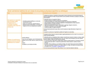Avoir une bonne maîtrise de son corps et une pratique physique (sportive ou artistique)
Item                                 Explicitation des items                                         Indications pour l’évaluation
                                                                                                     L’évaluation est menée sur l’ensemble du temps passé à l’école et notamment lors des activités physiques et
                                                                                                     sportives habituelles de la classe. Elle peut prendre la forme d’entretiens individuels ou s’appuyer sur des grilles
                                                                                                     d’auto-évaluation.
                                                                                                     L’observation porte sur la capacité de l’élève à :
Se respecter en respectant                                                                           - connaître et prendre en compte les risques de la vie quotidienne ;
les principales règles               - Connaître les actions bénéfiques ou nocives des
                                                                                                     - connaître les bienfaits d’une pratique sportive régulière et les risques liés à la sédentarité ;
                                       comportements humains.
d’hygiène de vie ;                                                                                   - savoir se préparer à l’effort par un temps de préparation et d’assouplissement, de façon autonome ;
                                     - Utiliser ses connaissances notamment dans le                  - identifier les bonnes conduites alimentaires ;
accomplir les gestes                   domaine du sport, de l’alimentation, du sommeil et de         - repérer des comportements à risques : suralimentation, grignotage, tabagisme, alcoolisme…
quotidiens sans risquer de             l’hygiène et en tirer les conséquences au quotidien.          - comprendre l’importance d’un sommeil régulier et de qualité ;
se faire mal                                                                                         - connaître les règles de l’hygiène quotidienne.
                                                                                                     L’item est évalué positivement lorsque l’élève connaît et explique les règles élémentaires d’hygiène et de
                                                                                                     sécurité.
                                                                                                     L’évaluation ne porte pas sur l’appréciation qualitative de l’hygiène de vie des élèves.

                                                                                                     L’évaluation se fera à l’issue du module de natation organisé généralement à la fin du cycle 3 ou au terme d’un
                                                                                                     module d’activités athlétiques.

                                     Activités athlétiques                                           L’observation porte sur la capacité de l’élève à réaliser une performance mesurée en distance, en temps, mettant
                                                                                                     en jeu des actions motrices caractérisées par leur force, leur vitesse, dans des espaces et avec des matériels
                                     Courir vite, courir longtemps, courir en franchissant des
Réaliser une performance             obstacles, courir en relais, sauter loin, sauter haut, lancer
                                                                                                     variés pour égaler ou battre son propre record par exemple :
mesurée dans les activités                                                                           - en course de vitesse, l’élève prend un départ rapide, maintient sa vitesse pendant 8 à 10 secondes, et franchit
                                     loin.                                                             la ligne d’arrivée sans ralentir ; la mesure de sa performance l’amène à tenter de « battre son record »
athlétiques et en natation           Natation                                                          personnel ;
                                     Se déplacer sur une trentaine de mètres.                        - en natation, l’élève se déplace sur une trentaine de mètres, sans reprise d’appui et sans aide à la flottaison ;
                                                                                                       l’élève peut par exemple, se déplacer sur 25 mètres, effectuer un virage, une coulée et une reprise de nage
                                                                                                       pour gagner le bord. (Cf. Annexe 1 - circulaire 2010-191)
                                                                                                     L’item est évalué positivement lorsque l’élève effectue l’une ou l’autre des réalisations attendues.




Direction générale de l'enseignement scolaire                                                                                                                                                            Page 60 sur 61
© Ministère de l'éducation nationale, de la jeunesse et de la vie associative
 