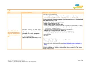 Lire
Item                                 Explicitation des items                                       Indications pour l’évaluation
                                                                                                   L’item est évalué positivement lorsque :
                                                                                                   - la réussite aux exercices oraux ou écrits montre que l’élève a compris le texte qu’il a lu silencieusement ;
                                                                                                   - la lecture orale d’un texte de plus de dix lignes s’effectue sans hésitation et de façon expressive.

                                                                                                   La capacité à lire seul des textes du patrimoine et des œuvres intégrales de la littérature de jeunesse est évaluée
                                                                                                   à partir de restitutions orales ou écrites.
                                                                                                   L'évaluation repose notamment sur les situations suivantes :
                                                                                                   - oralisation d'un extrait (lecture à haute voix) ;
                                                                                                   - traitement de l'œuvre supposant une première analyse :
                                                                                                       • choisir un extrait, expliciter son choix (donner et justifier son point de vue : jugement esthétique et littéraire) ;
                                                                                                       • présenter l'œuvre (titre, auteur, genre, sentiments exprimés, personnages, évènements, situation spatiale ou
                                                                                                         temporelle, tonalité comique ou tragique...) ;
                                                                                                       • mettre des textes en réseau (type de textes, genre littéraire, auteur, époque …) ;
                                     - Lire au moins cinq ouvrages dans l’année scolaire et
                                                                                                       • mémoriser (citer de courts extraits, raconter une œuvre lue) ;
Lire seul des textes du                en rendre compte ; choisir un extrait caractéristique et
patrimoine et des œuvres               le lire à haute voix.                                       -   présentations d'ouvrages (échanges sur des lectures cursives, comités de lecture...) ;
                                                                                                   -   débats interprétatifs ;
intégrales de la littérature         - Expliciter des choix de lecture, des préférences.
                                                                                                   -   parcours de lecture ;
de jeunesse, adaptés à son           - Raconter de mémoire une œuvre lue, citer de mémoire         -   défis lecture.
âge                                    un court extrait caractéristique.
                                     - Rapprocher des œuvres littéraires, à l’oral et à l’écrit.
                                                                                                   L'observation porte sur la capacité à :
                                                                                                   - choisir un extrait caractéristique de l’œuvre pour une lecture à voix haute ;
                                                                                                   - exprimer un point de vue argumenté ;
                                                                                                   - revenir au texte pour valider ou remettre en cause une interprétation ;
                                                                                                   - rapprocher des œuvres littéraires au cours des débats (liste de référence des œuvres de littérature pour le
                                                                                                     cycle III).
                                                                                                   L'item est évalué positivement lorsque l’élève est en mesure de lire au moins cinq œuvres intégrales de
                                                                                                   littérature de jeunesse au CM2, d’en présenter les grandes lignes, d’émettre un jugement et de faire des liens
                                                                                                   entre les œuvres rencontrées.




Direction générale de l'enseignement scolaire                                                                                                                                                                Page 6 sur 61
© Ministère de l'éducation nationale, de la jeunesse et de la vie associative
 
