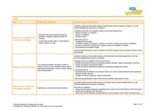 Lire
Item                                 Explicitation des items                                          Indications pour l’évaluation
                                                                                                      L’évaluation repose sur des activités variées et fréquentes dans toutes les situations de classe, ou sur des
                                                                                                      activités spécifiquement conçues pour l’évaluation.
                                                                                                      L'évaluation peut porter sur la capacité à mettre en œuvre des procédures pour :
                                                                                                      - effectuer une tâche ou un exercice ;
                                     - Comprendre des textes scolaires (énoncés de                    - résoudre un problème ;
                                       problèmes, consignes, leçons et exercices des                  - restituer une leçon.
Lire seul et comprendre un             manuels).
énoncé, une consigne                 - Lire sans aide une leçon dans un manuel après un
                                                                                                      L’observation porte sur :
                                                                                                      - l’engagement dans la tâche ;
                                       travail en classe sur le sujet.                                - la manière d’interroger une consigne, un énoncé, un exercice, une leçon pour mieux les comprendre ;
                                                                                                      - les retours au texte pour s’assurer de son respect au cours de la réalisation de la tâche ;
                                                                                                      - l’automatisation de procédures simples.
                                                                                                      L'item est évalué positivement lorsque la réussite aux exercices proposés montre que l’élève a compris ce qui lui
                                                                                                      était demandé.

                                                                                                      L’évaluation repose sur des activités de lecture, en français et dans les autres enseignements, et sur des
                                                                                                      exercices spécifiquement conçus pour l’évaluation.
                                                                                                      L'évaluation porte sur la capacité, à l'oral comme à l'écrit à :
                                                                                                      - identifier de quoi parle le texte (la ou les grandes questions abordées, l'objet de la description, la trame de
                                     Lire un texte documentaire, descriptif ou narratif, et             l’histoire, les relations entre les personnages...) ;
Dégager le thème d’un texte restituer à l’oral ou par écrit l’essentiel du texte (sujet du            - identifier les éléments significatifs par rapport à une thématique présente dans le texte.
                                     texte, objet de la description, trame de l’histoire, relations
                                     entre les personnages...).                                       L’observation porte sur :
                                                                                                      - la pertinence des choix effectués pour analyser le texte ou en rendre compte globalement (mots, expressions,
                                                                                                        attribution de titres, résumés) ;
                                                                                                      - l’utilisation de retours au texte pour valider les propositions.
                                                                                                      L'item est évalué positivement lorsque l’élève parvient à identifier le sens global d’un texte.

                                                                                                      L’évaluation repose sur des activités de lecture, en français et dans les autres enseignements, et sur des
                                                                                                      exercices spécifiquement conçus pour l’évaluation.
Repérer dans un texte des                                                                             Elle porte sur la capacité à :
informations explicites              Repérer dans un texte des informations explicites.
                                                                                                      - prélever des informations directement accessibles dans un document écrit (texte littéraire, texte documentaire,
                                                                                                        compte rendu d’expérience, fiche technique…) ;
                                                                                                      - repérer les structures spécifiques de textes littéraires ou documentaires (mode d’emploi, fiches techniques…).




Direction générale de l'enseignement scolaire                                                                                                                                                               Page 7 sur 61
© Ministère de l'éducation nationale, de la jeunesse et de la vie associative
 