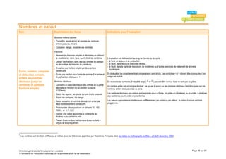 Nombres et calcul
Item                                     Explicitation des items                                      Indications pour l’évaluation
                                         Nombres entiers naturels
                                         - Connaître, savoir écrire1 et nommer les nombres
                                           entiers jusqu’au milliard.
                                         - Comparer, ranger, encadrer ces nombres.
                                         Fractions
                                         - Nommer les fractions simples et décimales en utilisant
                                           le vocabulaire : demi, tiers, quart, dixième, centième.    L’évaluation est réalisée tout au long de l’année ou du cycle :
                                         - Utiliser ces fractions dans des cas simples de partage     - à l’oral, en lecture et en production ;
                                           ou de codage de mesures de grandeurs.                      - à l’écrit, dans de courts exercices dédiés ;
                                                                                                      - à l’écrit, dans le cadre de résolutions de problèmes ou d’autres exercices de traitement de données
                                         - Encadrer une fraction simple par deux entiers
                                                                                                        numériques.
Écrire, nommer, comparer                   consécutifs.
                                                                                                      En évaluation les encadrements et comparaisons sont stricts. Les symboles < et > doivent être connus, leur bon
et utiliser les nombres                  - Écrire une fraction sous forme de somme d’un entier et
                                                                                                      usage est évalué.
                                           d’une fraction inférieure à 1.
entiers, les nombres
décimaux (jusqu’au                       Nombres décimaux                                             En revanche les symboles d’inégalité large ( ≤ et ≥ ) peuvent être connus mais ne sont pas exigibles.
centième) et quelques                    - Connaître la valeur de chacun des chiffres de la partie    Un nombre entier est un nombre décimal : ce qui est à savoir sur les nombres décimaux l’est donc aussi sur les
fractions simples                          décimale en fonction de sa position (jusqu’au              nombres entiers lorsque cela a du sens.
                                           1/100ème).
                                         - Savoir les repérer, les placer sur une droite graduée.     Les nombres décimaux non entiers sont exprimés sous la forme : m unités et n dixièmes, ou m unités, n dixièmes
                                                                                                      et p centièmes, ou m unités et p centièmes.
                                         - Savoir les comparer, les ranger.
                                         - Savoir encadrer un nombre décimal non entier par           Les valeurs approchées sont attendues indifféremment par excès ou par défaut ; la notion d’arrondi est hors
                                           deux nombres entiers consécutifs.                          programme.
                                         - Produire des décompositions en utilisant 10 ; 100 ;
                                           1000… et 0,1 ; 0,01.
                                         - Donner une valeur approchée à l’unité près, au
                                           dixième ou au centième près.
                                         - Passer d’une écriture fractionnaire à une écriture à
                                           virgule et réciproquement.



1
    Les nombres sont écrits en chiffres ou en lettres (avec les tolérances apportées par l'Académie Française dans les règles de l'orthographe rectifiée – JO du 6 décembre 1990)




Direction générale de l'enseignement scolaire                                                                                                                                                         Page 26 sur 61
© Ministère de l'éducation nationale, de la jeunesse et de la vie associative
 