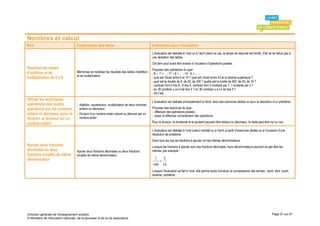 Nombres et calcul
Item                                 Explicitation des items                                      Indications pour l’évaluation
                                                                                                  L’évaluation est réalisée à l’oral ou à l’écrit (dans ce cas, le temps de réponse est limité). Elle ne se réduit pas à
                                                                                                  une récitation des tables.
                                                                                                  Cet item peut aussi être évalué à l’occasion d’opérations posées.
Restituer les tables                                                                              Proposer des opérations du type :
d’addition et de                     Mémoriser et mobiliser les résultats des tables d’addition
                                                                                                  - 8 + 7 =… ; 17 = 8 + … ; 14 - 6 = … ;
                                     et de multiplication.
multiplication de 2 à 9                                                                           - quel est l’écart entre 6 et 10 ? quel est l’écart entre 43 et la dizaine supérieure ?
                                                                                                  - quel est le double de 8, de 20, de 300 ? quelle est la moitié de 400, de 50, de 18 ?
                                                                                                  - combien font 4 fois 8 , 8 fois 4, combien font 3 multiplié par 7, 7 multiplié par 3 ?
                                                                                                  - en 36 combien y a-t-il de fois 4 ? en 36 combien y a-t-il de fois 9 ?
                                                                                                  - 24 c’est …
Utiliser les techniques
                                                                                                  L’évaluation est réalisée principalement à l’écrit, dans des exercices dédiés ou pour la résolution d’un problème.
opératoires des quatre               - Addition, soustraction, multiplication de deux nombres
opérations sur les nombres             entiers ou décimaux.                                       Proposer des exercices du type :
                                                                                                  - effectuer des opérations posées ;
entiers et décimaux (pour la         - Division d’un nombre entier naturel ou décimal par un
                                                                                                  - poser et effectuer correctement des opérations.
division, le diviseur est un           nombre entier.
nombre entier)                                                                                    Pour la division, le dividende et le quotient peuvent être entiers ou décimaux, le reste peut être nul ou non.

                                                                                                  L’évaluation est réalisée à l’oral (calcul mental) ou à l’écrit, à partir d’exercices dédiés ou à l’occasion d’une
                                                                                                  résolution de problème.
                                                                                                  Dans tous les cas les fractions à ajouter ont les mêmes dénominateurs.
Ajouter deux fractions                                                                            Lorsque les fractions à ajouter sont des fractions décimales, leurs dénominateurs peuvent ne pas être les
décimales ou deux                    Ajouter deux fractions décimales ou deux fractions           mêmes, par exemple :
fractions simples de même            simples de même dénominateur.
dénominateur                                                                                        1       2
                                                                                                        +
                                                                                                  100       10
                                                                                                  Lorsque l’évaluation se fait à l’oral, elle permet aussi d’évaluer la connaissance des termes : demi, tiers, quart,
                                                                                                  dixième, centième…




Direction générale de l'enseignement scolaire                                                                                                                                                           Page 27 sur 61
© Ministère de l'éducation nationale, de la jeunesse et de la vie associative
 
