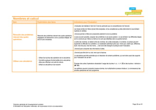 Nombres et calcul
Item                                 Explicitation des items                                     Indications pour l’évaluation
                                                                                                 L’évaluation est réalisée à l’écrit et à l’oral en particulier pour la compréhension de l’énoncé.
                                                                                                 Les traces écrites de l’élève doivent être analysées, et les compétences qu’elles démontrent le cas échéant
                                                                                                 repérées et validées.
                                                                                                 L’énoncé permet à l’élève de comprendre aisément le but du problème.
Résoudre des problèmes               Résoudre des problèmes relevant des quatre opérations,
relevant des quatre                  engageant une démarche à une ou plusieurs étapes, de        Le plus souvent possible, proposer des problèmes à une seule question. Le cas échéant, les différentes étapes
opérations                           plus en plus complexes.                                     sont à construire par l’élève lui-même et ne sont pas détaillées dans le questionnement.
                                                                                                 La taille des nombres, la relation entre les nombres, les unités employées, le contexte, la syntaxe peuvent
                                                                                                 augmenter la difficulté d’un problème. Le vocabulaire spécifique (plus que, moins que, autant que, différence,
                                                                                                 écart, trois fois plus, trois fois moins,…) doit avoir été enseigné et pratiqué avant l’évaluation.
                                                                                                 L’énoncé peut comporter des informations inutiles.

                                                                                                 L’énoncé peut être écrit ou oral, ainsi que la réponse.
                                                                                                 La calculatrice peut être autorisée pour la résolution de certains problèmes, qui sont alors aussi des supports
                                     - Utiliser les touches des opérations de la calculatrice.   pour l’évaluation de cet item.
                                     - Connaître quelques fonctionnalités de la calculatrice
Utiliser une calculatrice              utiles pour effectuer une suite de calculs.
                                                                                                 Proposer des suites d’opérations nécessitant l’usage des touches +, x, -, ÷, =, CE et des touches « mémoire »
                                     - Utiliser sa calculatrice à bon escient.                   (M+, M-).
                                                                                                 Les additions peuvent comporter plusieurs termes, les multiplications plusieurs facteurs. La connaissance des
                                                                                                 priorités opératoires est hors programme.




Direction générale de l'enseignement scolaire                                                                                                                                                        Page 29 sur 61
© Ministère de l'éducation nationale, de la jeunesse et de la vie associative
 