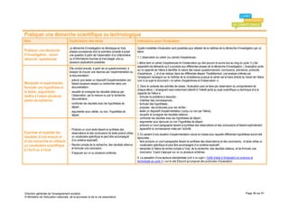 Pratiquer une démarche scientifique ou technologique
Item                                 Explicitation des items                                       Indications pour l’évaluation
                                     La démarche d’investigation se développe en trois             Quatre modalités d’évaluation sont possibles pour attester de la maîtrise de la démarche d’investigation par un
Pratiquer une démarche               phases successives dont la première consiste à poser          élève.
d’investigation : savoir             une question à partir de l’observation d’un phénomène
                                                                                                   1. L’observation du cahier (ou carnet) d’expériences.
observer, questionner                ou d’informations fournies et d’envisager une ou
                                     plusieurs explications possibles.                             L’élève tient un cahier d’expériences et d’observation qui doit pouvoir le suivre tout au long du cycle. Il y fait
                                                                                                   apparaître les éléments qu’il a produits aux différentes phases de la démarche d’investigation. L’évaluation porte
                                     Elle conduit ensuite, à partir de ce questionnement, à
                                                                                                   sur la capacité de l’élève à identifier la nature des traces (questionnement, conclusions, prévisions, protocole
                                     essayer de trouver une réponse par l’expérimentation ou
                                                                                                   d’expérience…), et à les resituer dans les différentes étapes. Parallèlement, une analyse critériée par
                                     la documentation :
                                                                                                   l’enseignant renseigne sur la maîtrise de la compétence puisque le cahier est la trace directe du travail de l’élève
                                     - prévoir puis tester un dispositif d’expérimentation (en     (voir à ce sujet le document « le cahier d’expériences et d’observation »).
Manipuler et expérimenter,             faisant plusieurs essais) ou rechercher dans une
formuler une hypothèse et              documentation ;                                             2. Dans le contexte des activités de classe, l’évaluation peut se faire par observation du comportement de
                                                                                                   chaque élève. L’enseignant sera notamment attentif à l’intérêt porté au sujet scientifique ou technique et à la
la tester, argumenter,               - recueillir et consigner les résultats obtenus par           capacité de l’élève à :
mettre à l’essai plusieurs             l’observation, par la mesure ou par la recherche            - formuler le problème à résoudre ;
                                       documentaire ;
pistes de solutions                                                                                - mobiliser des connaissances ;
                                     - confronter les résultats avec les hypothèses de             - formuler des hypothèses ;
                                       départ ;                                                    - proposer des protocoles pour les vérifier ;
                                     - argumenter pour valider, ou non, l’hypothèse de             - tester un dispositif d’expérimentation (conçu ou non par l’élève) ;
                                       départ.                                                     - recueillir et consigner les résultats obtenus ;
                                                                                                   - confronter les résultats avec les hypothèses de départ ;
                                                                                                   - argumenter pour éprouver ou non l’hypothèse de départ ;
                                                                                                   - produire un court paragraphe faisant la synthèse des observations et des conclusions et faisant explicitement
                                     - Produire un court texte faisant la synthèse des               apparaître la connaissance visée par l’activité.
Exprimer et exploiter les              observations et des conclusions (le texte produit utilise   3. En partant d’une situation d’expérimentation vécue en classe pour laquelle différentes hypothèses auront été
résultats d’une mesure et              un vocabulaire spécifique et peut être accompagné           éprouvées :
d’une recherche en utilisant           d’un schéma explicatif).                                    - faire produire un court paragraphe faisant la synthèse des observations et des conclusions ; le texte utilise un
un vocabulaire scientifique          - Rendre compte de la recherche, des résultats obtenus          vocabulaire spécifique et peut être accompagné d’un schéma explicatif ;
                                       et formuler une conclusion.                                 - demander à l’élève de rendre compte à l’oral, de la recherche, des résultats obtenus, et de formuler une
à l’écrit ou à l’oral
                                     - S’appuyer sur un ou plusieurs schémas.                        conclusion. Il peut s’appuyer sur un ou plusieurs schémas.
                                                                                                   4. La passation d’une épreuve standardisée (voir à ce sujet « Outils d'aide à l'évaluation en sciences et
                                                                                                   technologie au cycle 3 » sur le site Éduscol qui propose des protocoles d’évaluation).




Direction générale de l'enseignement scolaire                                                                                                                                                         Page 36 sur 61
© Ministère de l'éducation nationale, de la jeunesse et de la vie associative
 